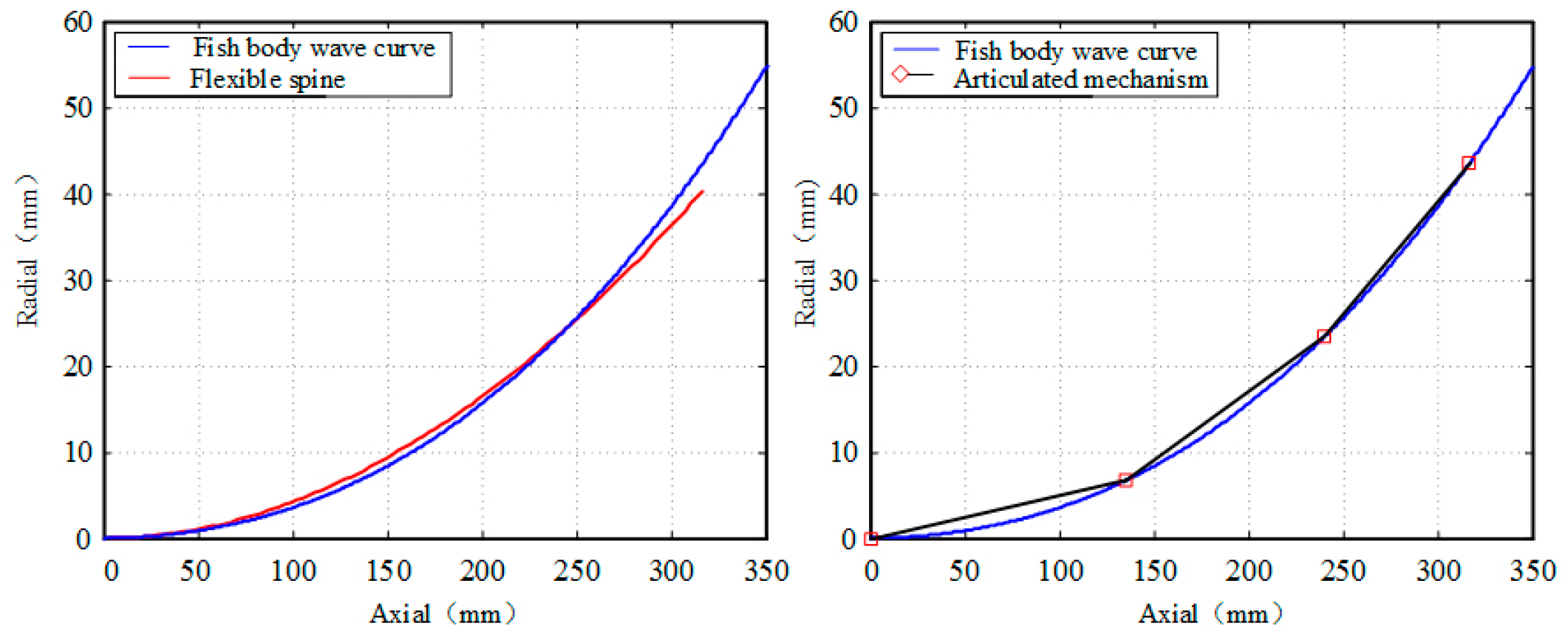 Biomimetics 09 00345 g012