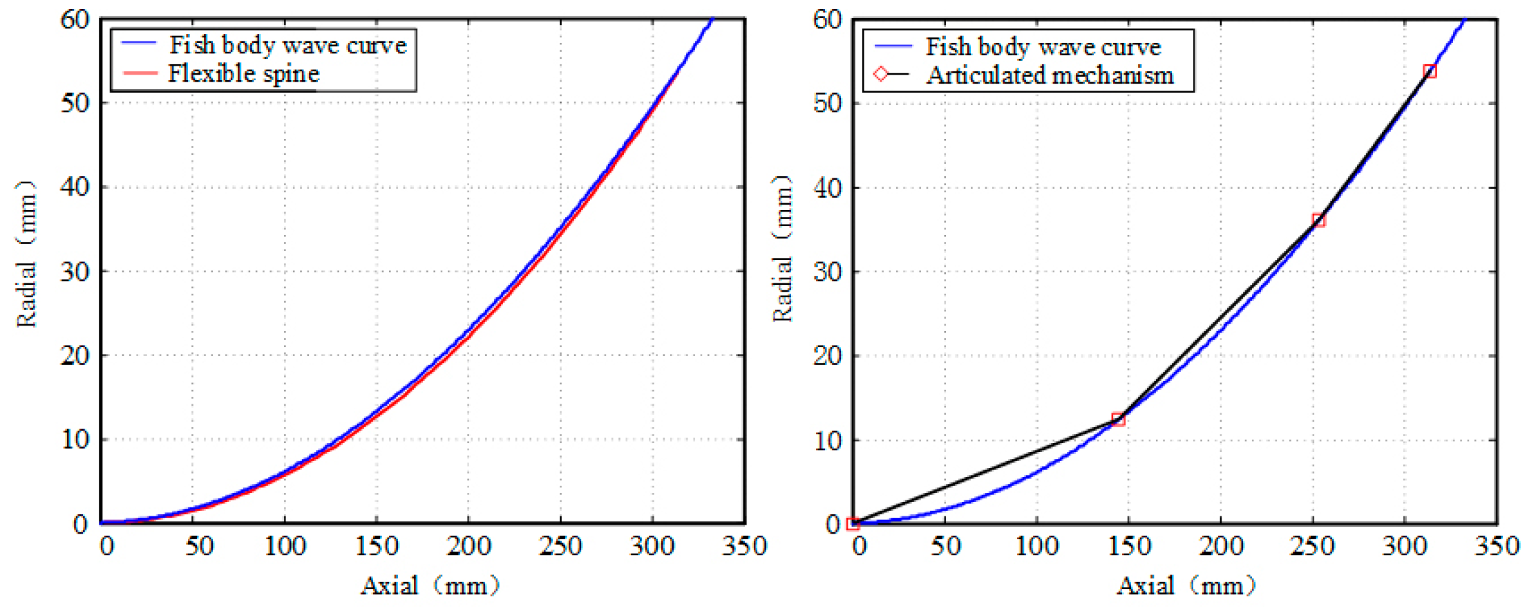 Biomimetics 09 00345 g013