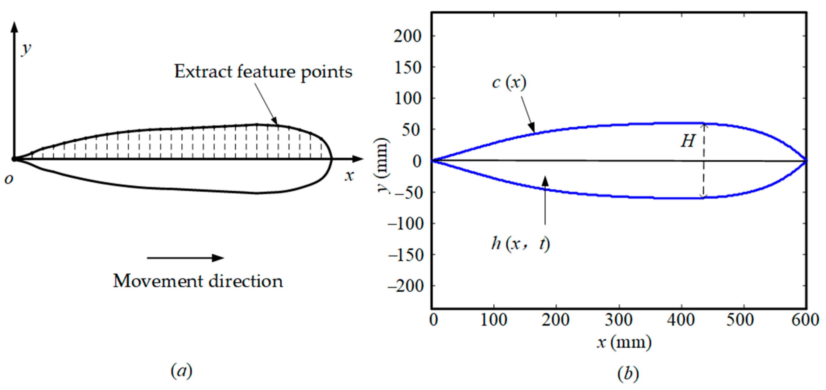 Biomimetics 09 00345 g014