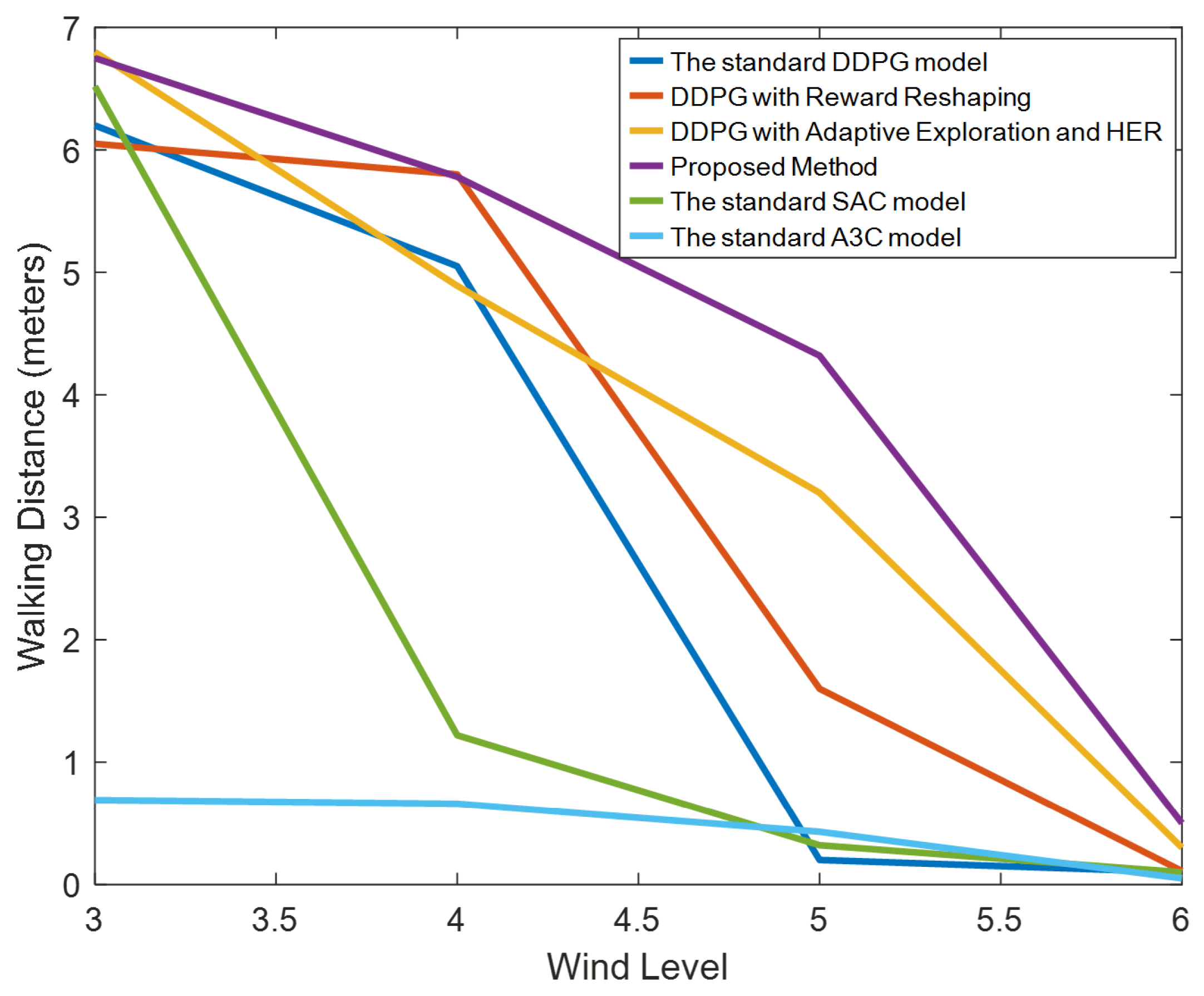 Biomimetics 09 00346 g012