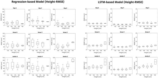 Biomimetics 09 00352 g0a2
