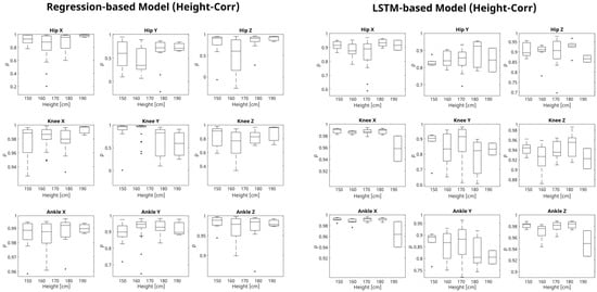 Biomimetics 09 00352 g0a4