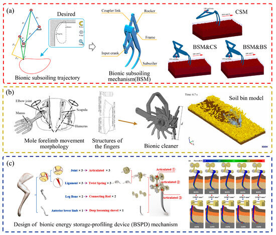 Biomimetics 09 00358 g006