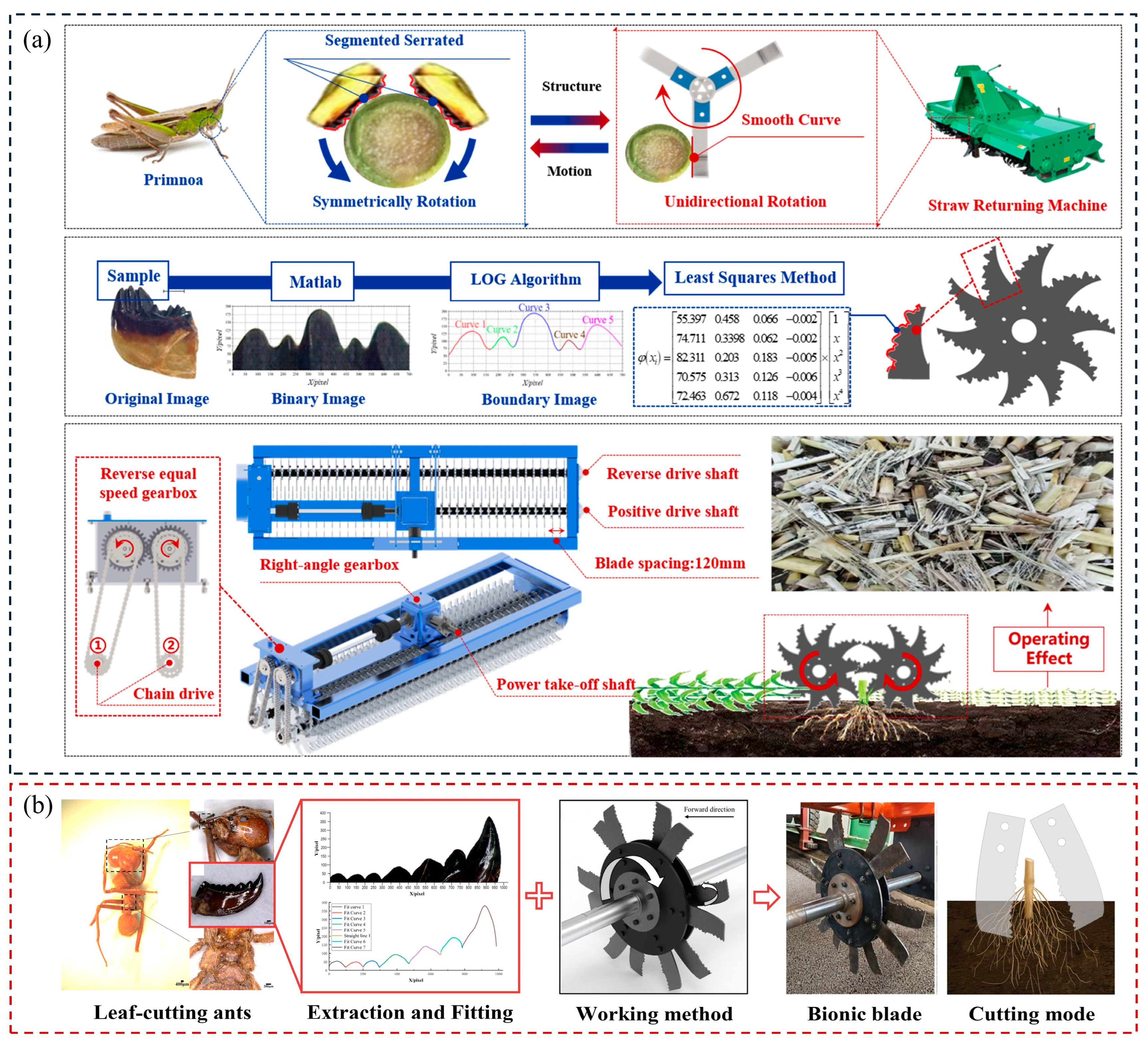 Biomimetics 09 00358 g009 Biomimetics 09 00358 g009
