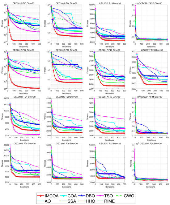 Biomimetics 09 00361 g0a1b