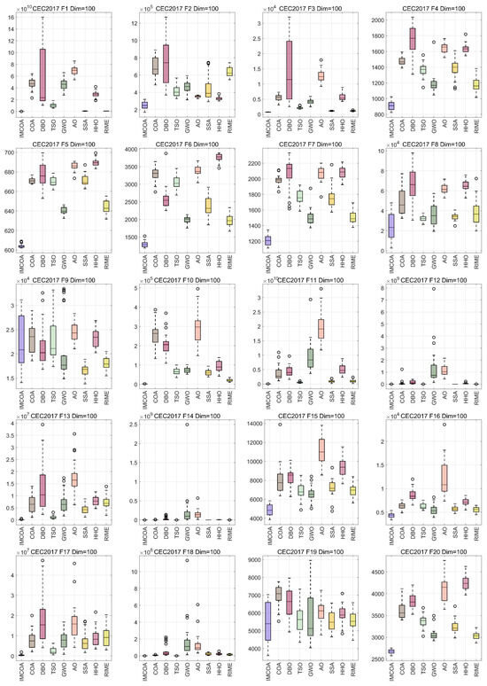 Biomimetics 09 00361 g0a6a