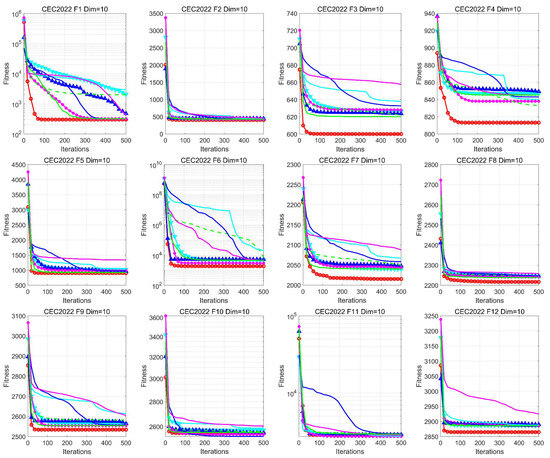Biomimetics 09 00361 g0a7a