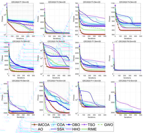 Biomimetics 09 00361 g0a7b