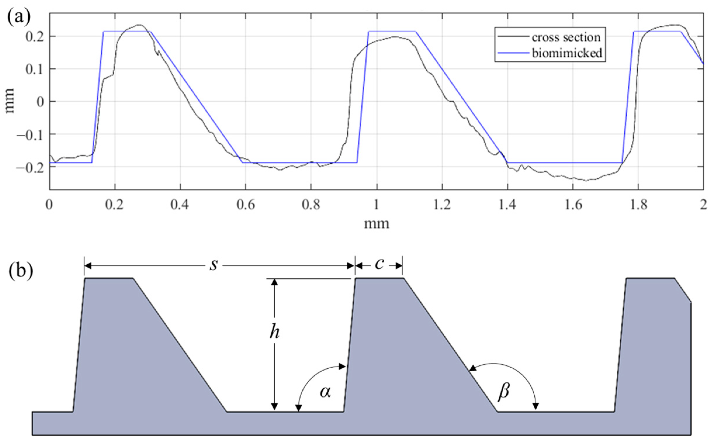 Biomimetics 09 00363 g002