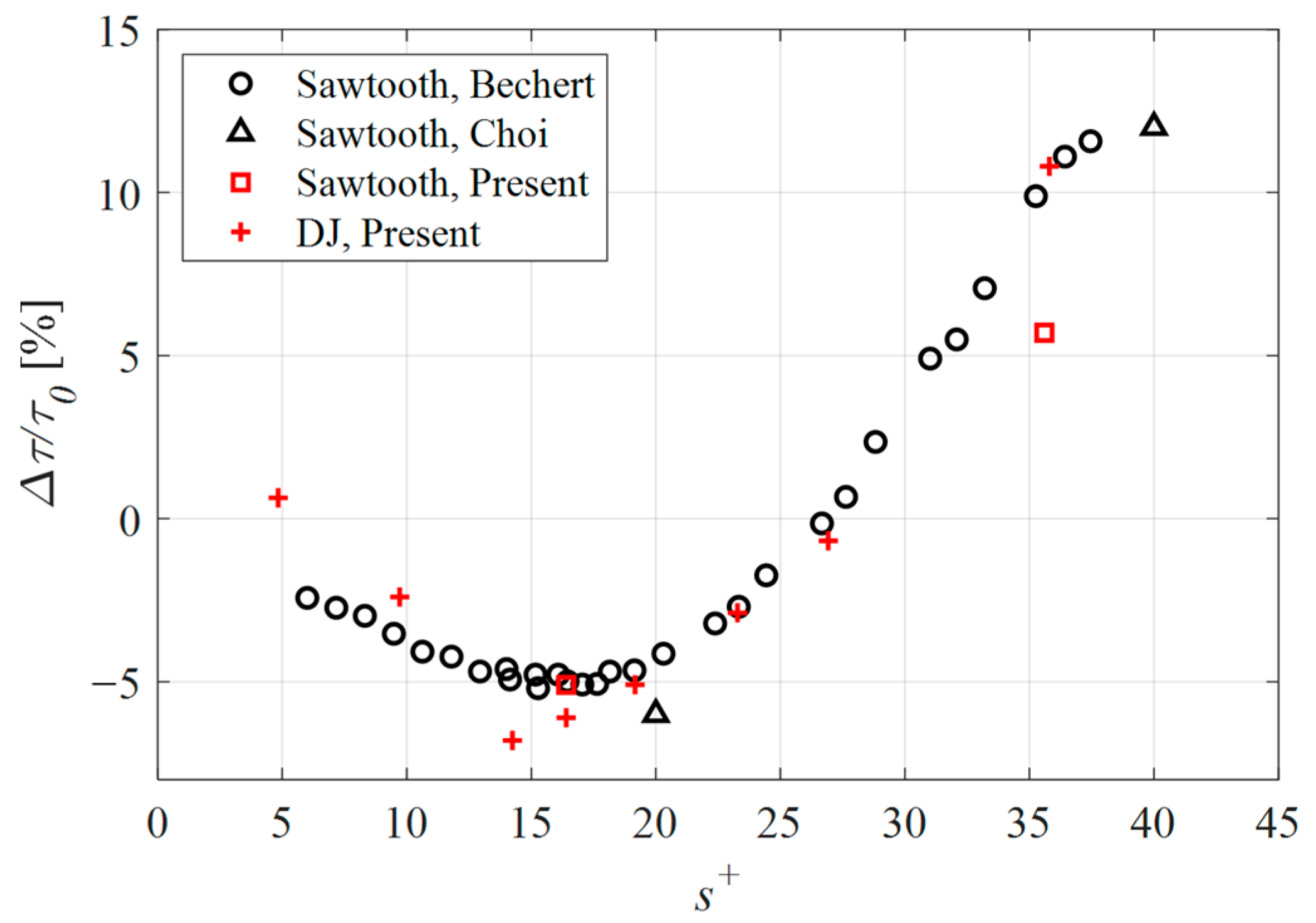 Biomimetics 09 00363 g005