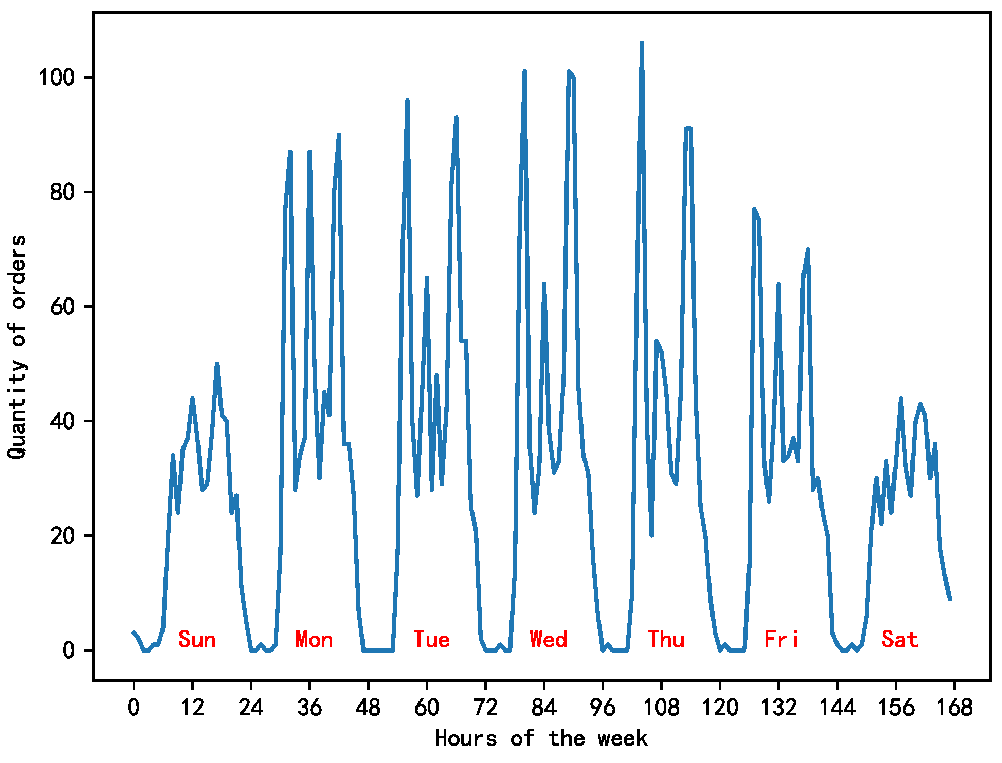 Biomimetics 09 00368 g003