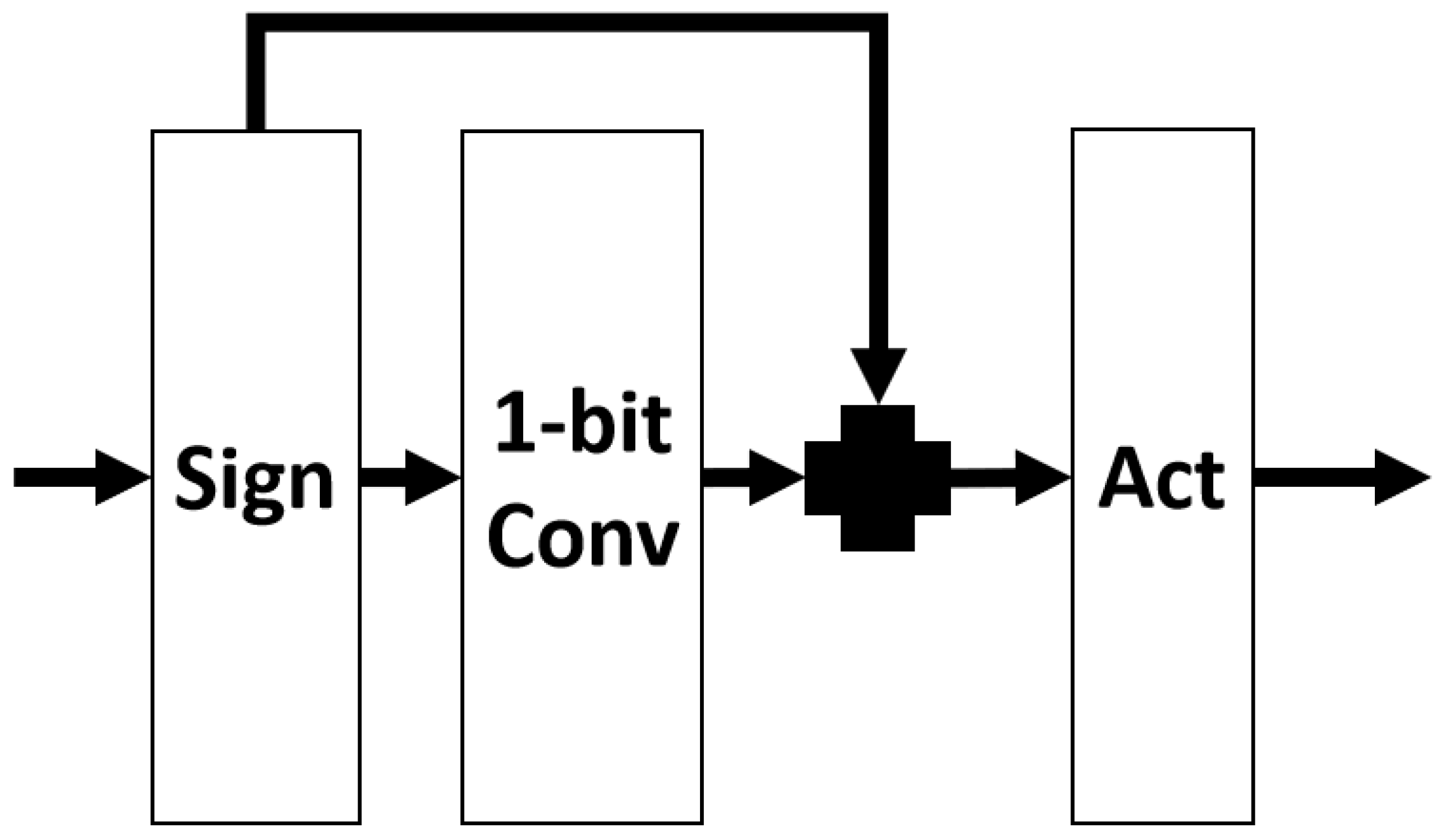 Biomimetics 09 00369 g003