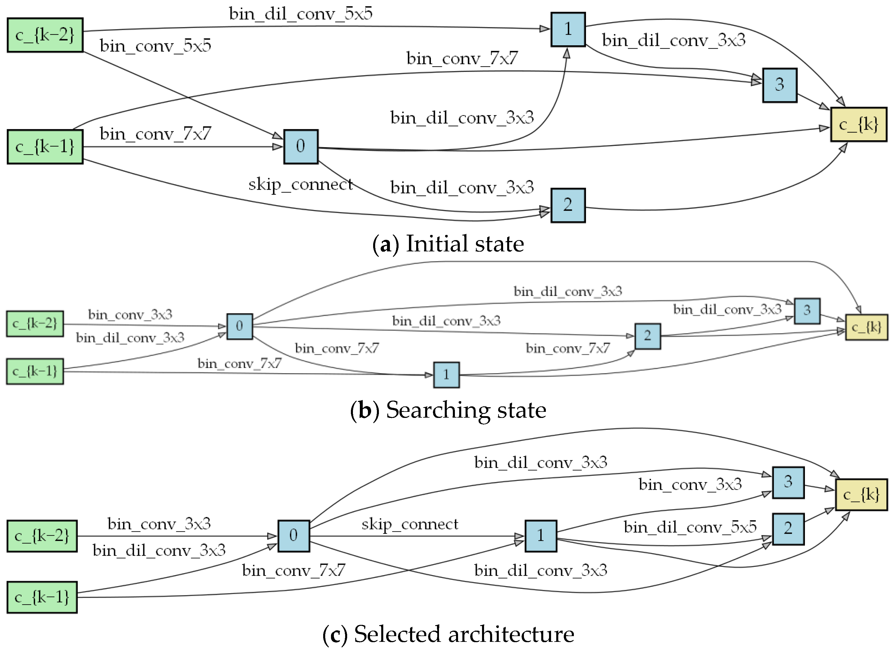 Biomimetics 09 00369 g005