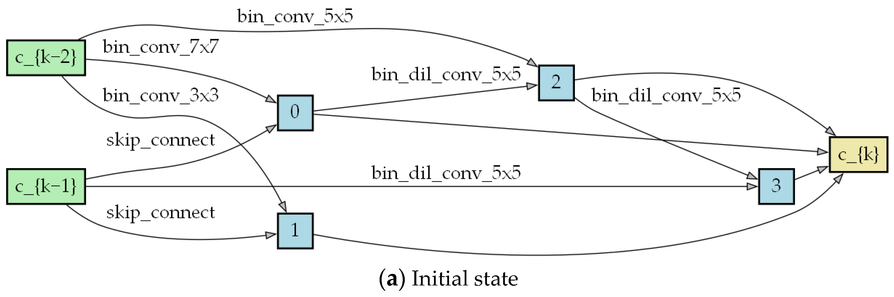 Biomimetics 09 00369 g006a