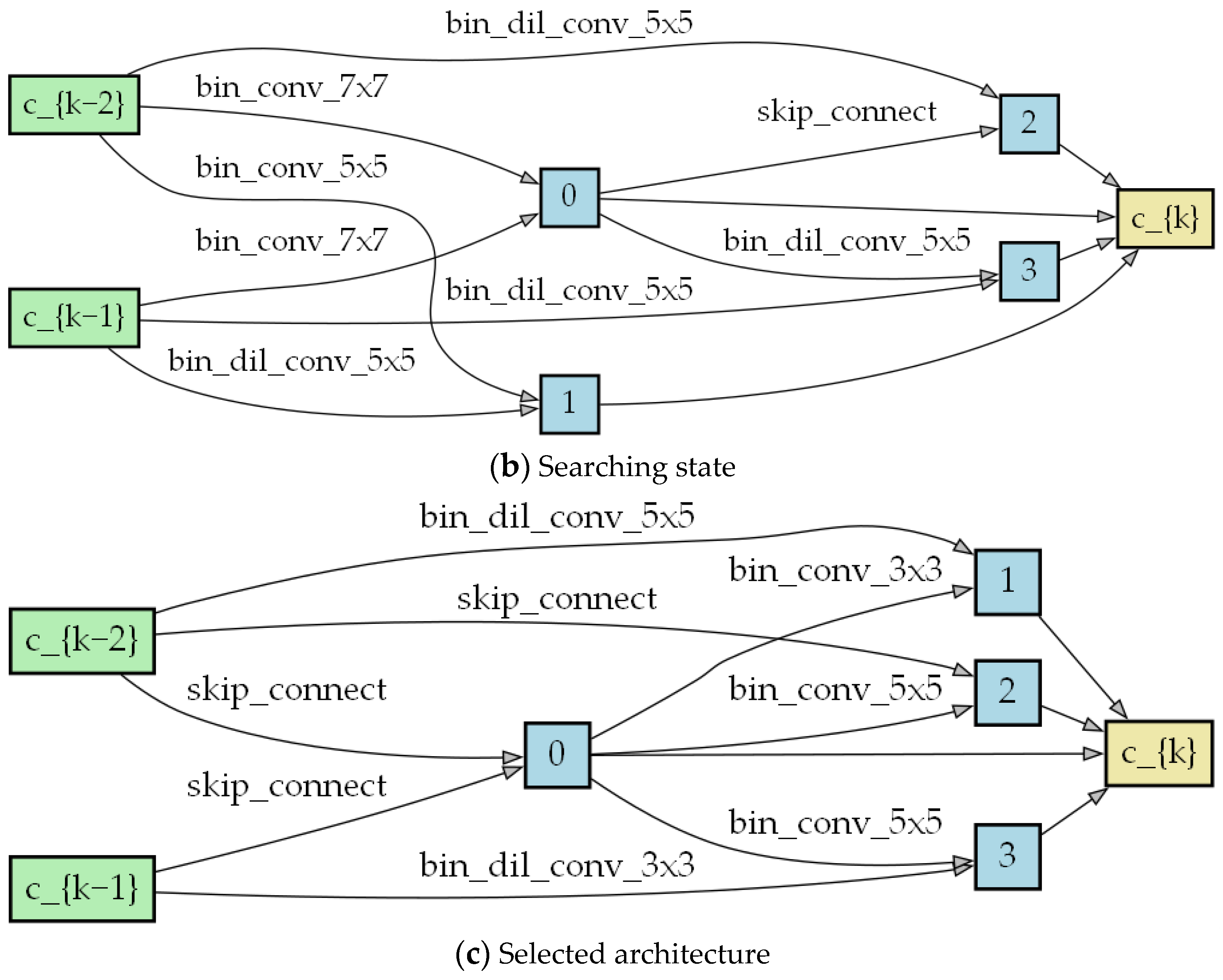 Biomimetics 09 00369 g006b