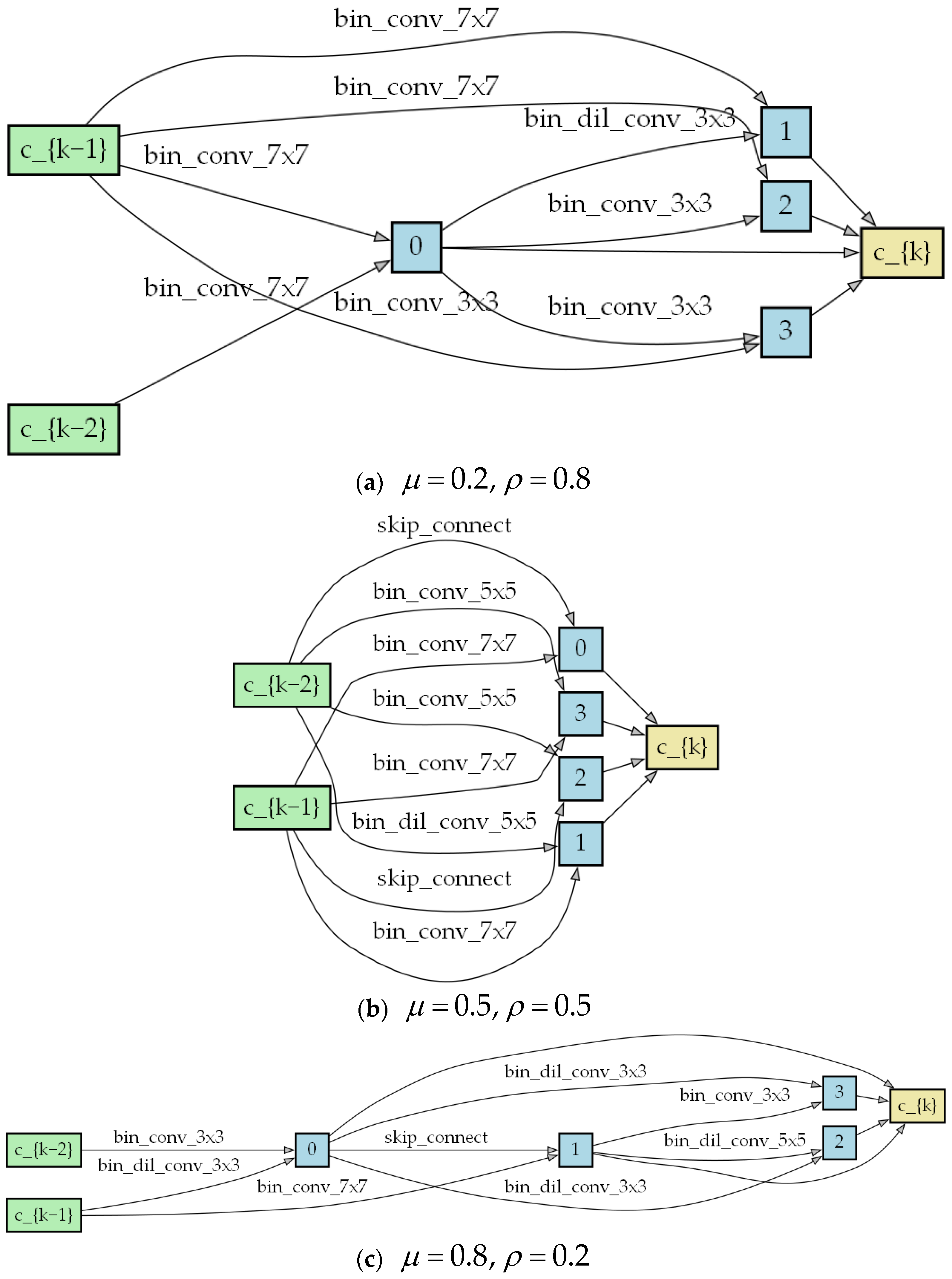 Biomimetics 09 00369 g007