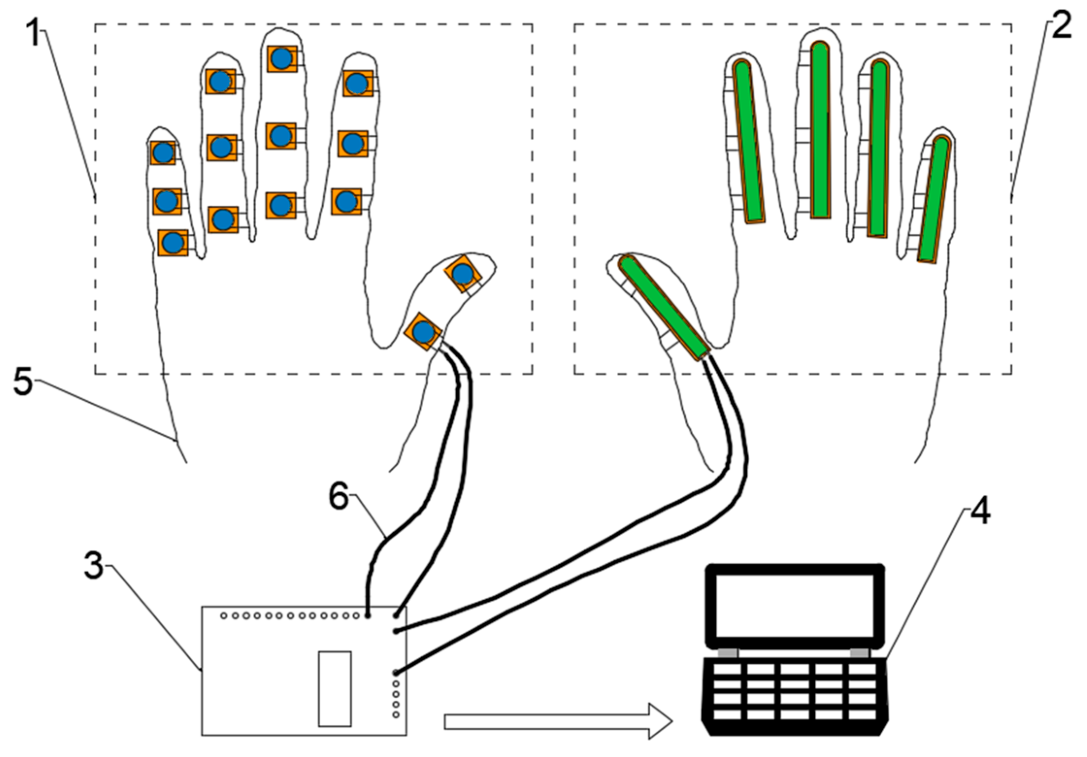 Design and Control of a Tendon-Driven Robotic Finger Based on Grasping ...