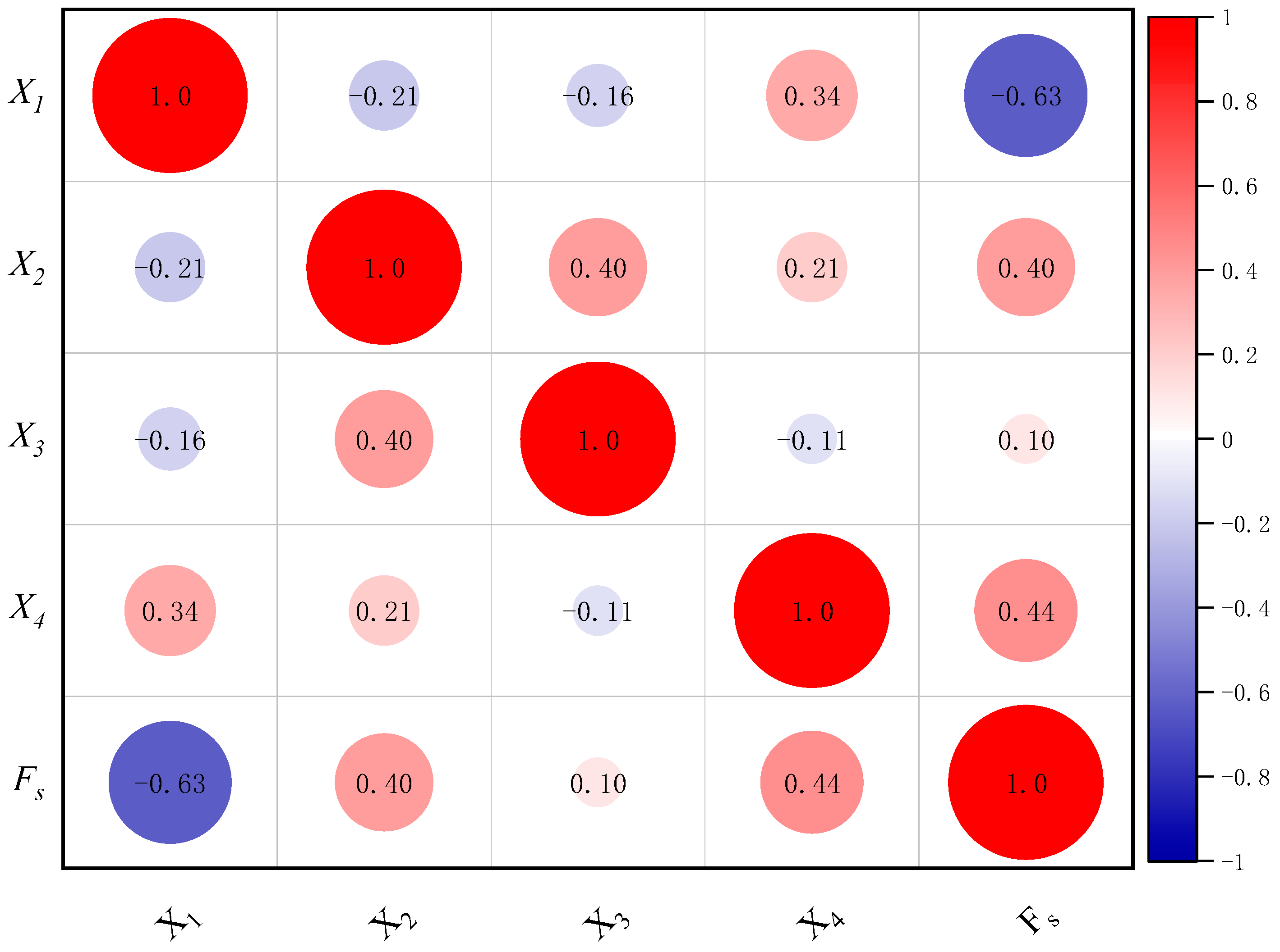 Biomimetics 09 00394 g003
