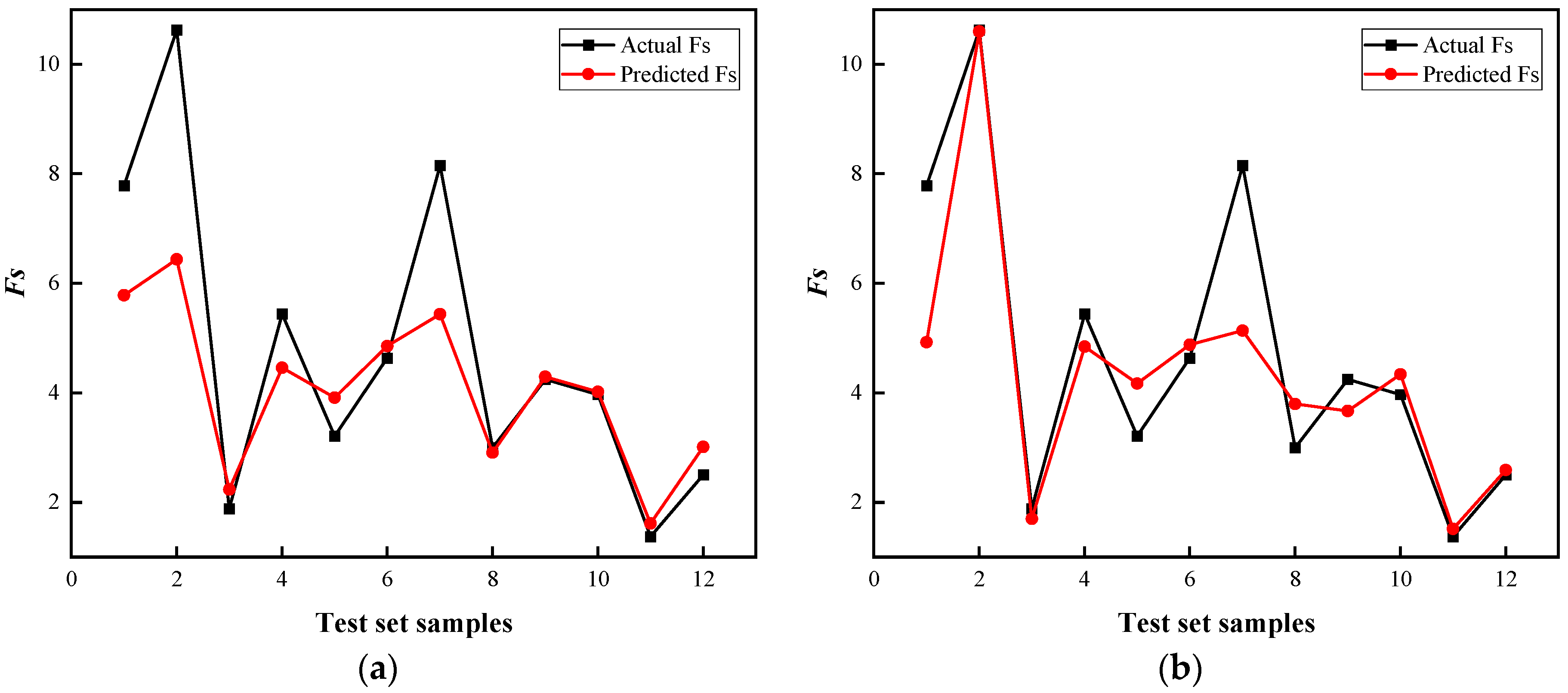 Biomimetics 09 00394 g007a