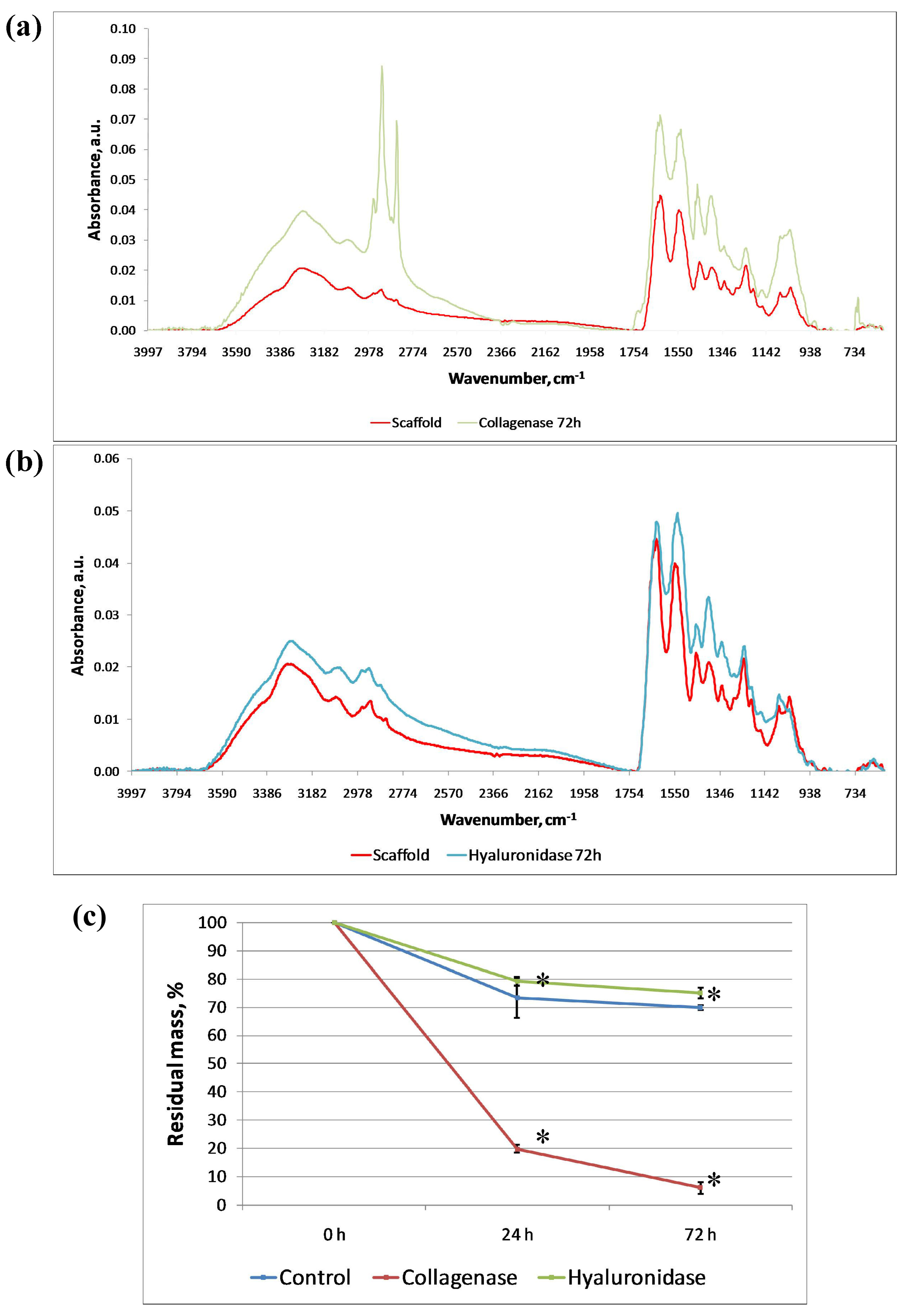 Biomimetics 09 00405 g003