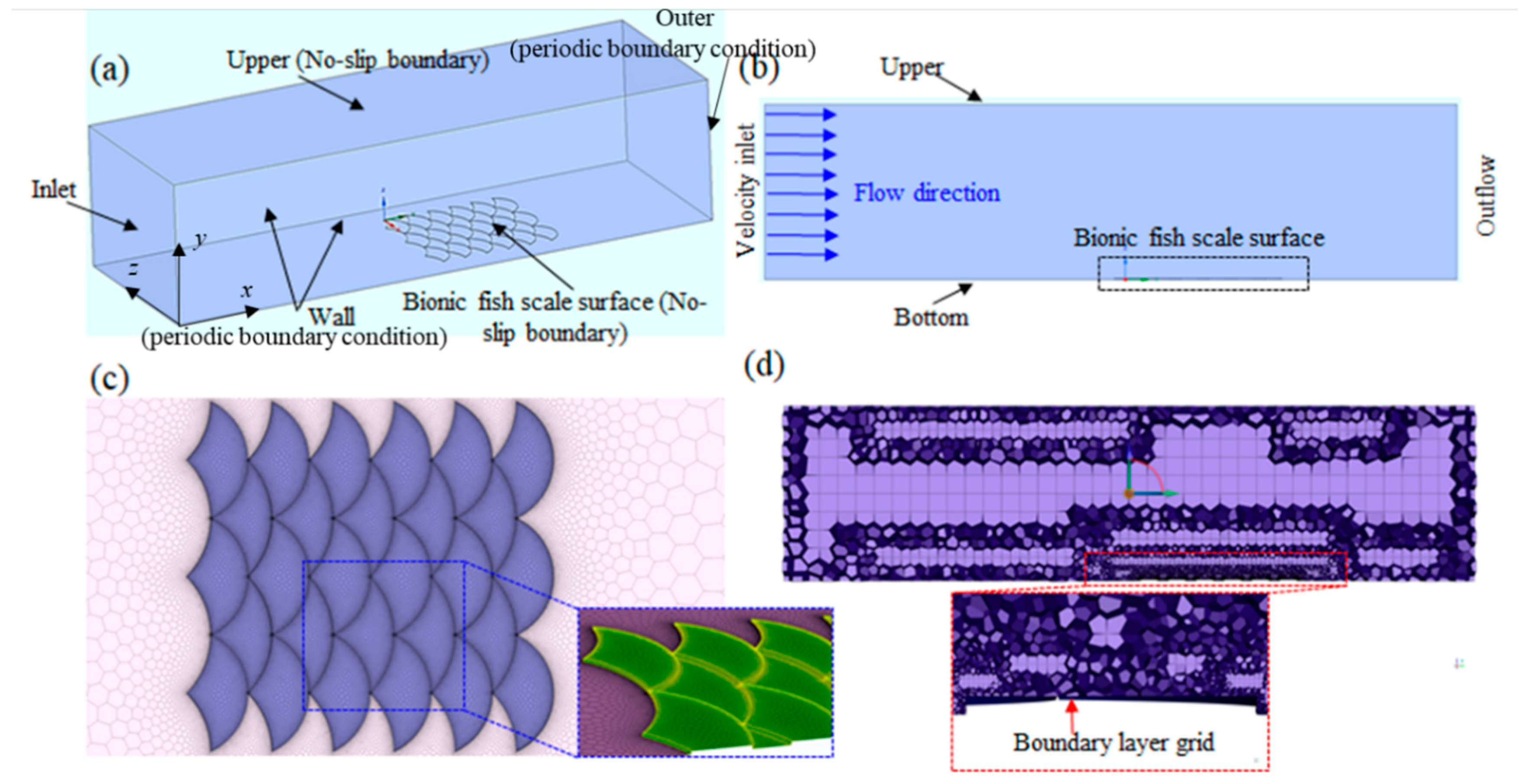 Biomimetics 09 00415 g007 Biomimetics 09 00415 g007
