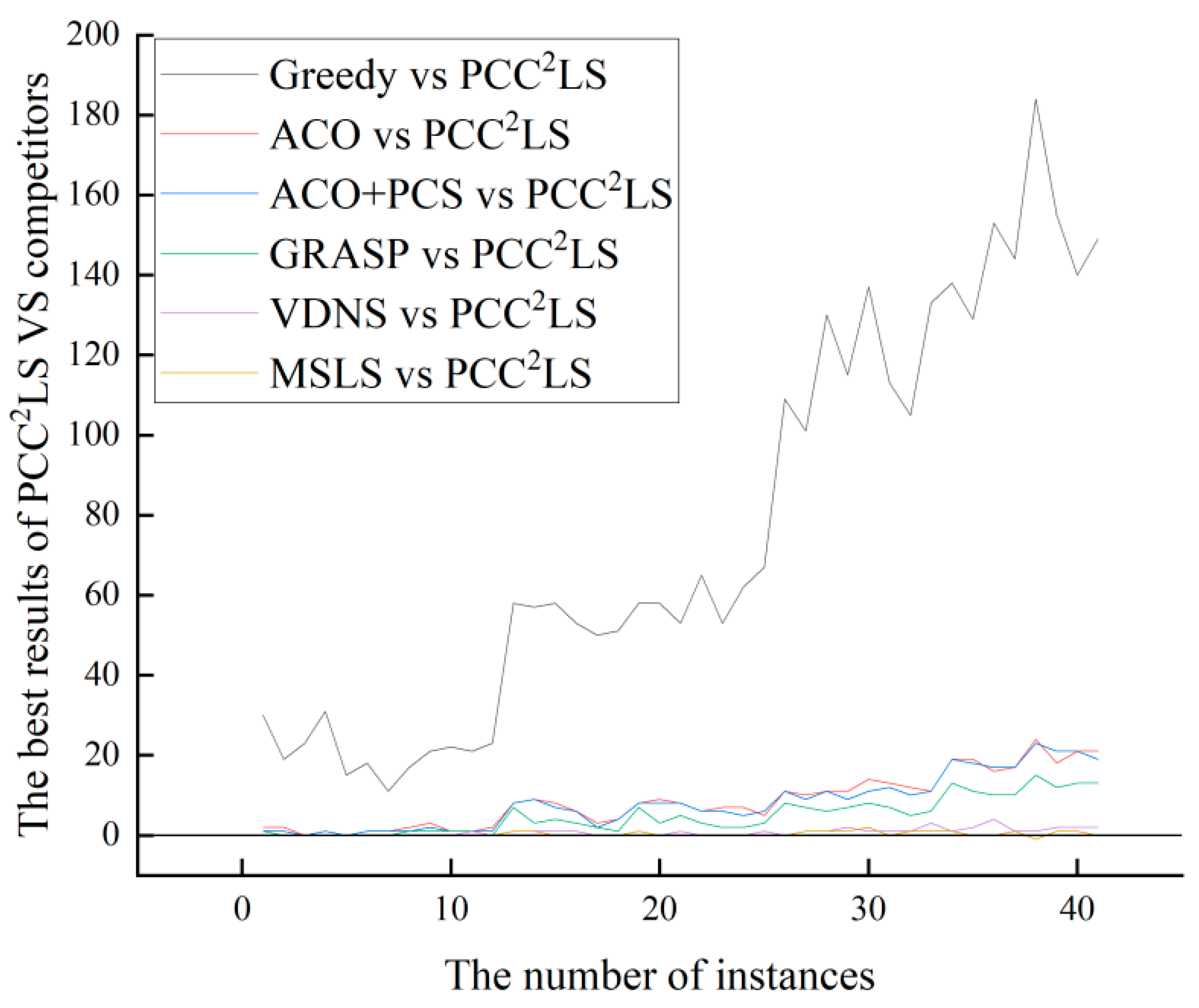 Biomimetics 09 00429 g002