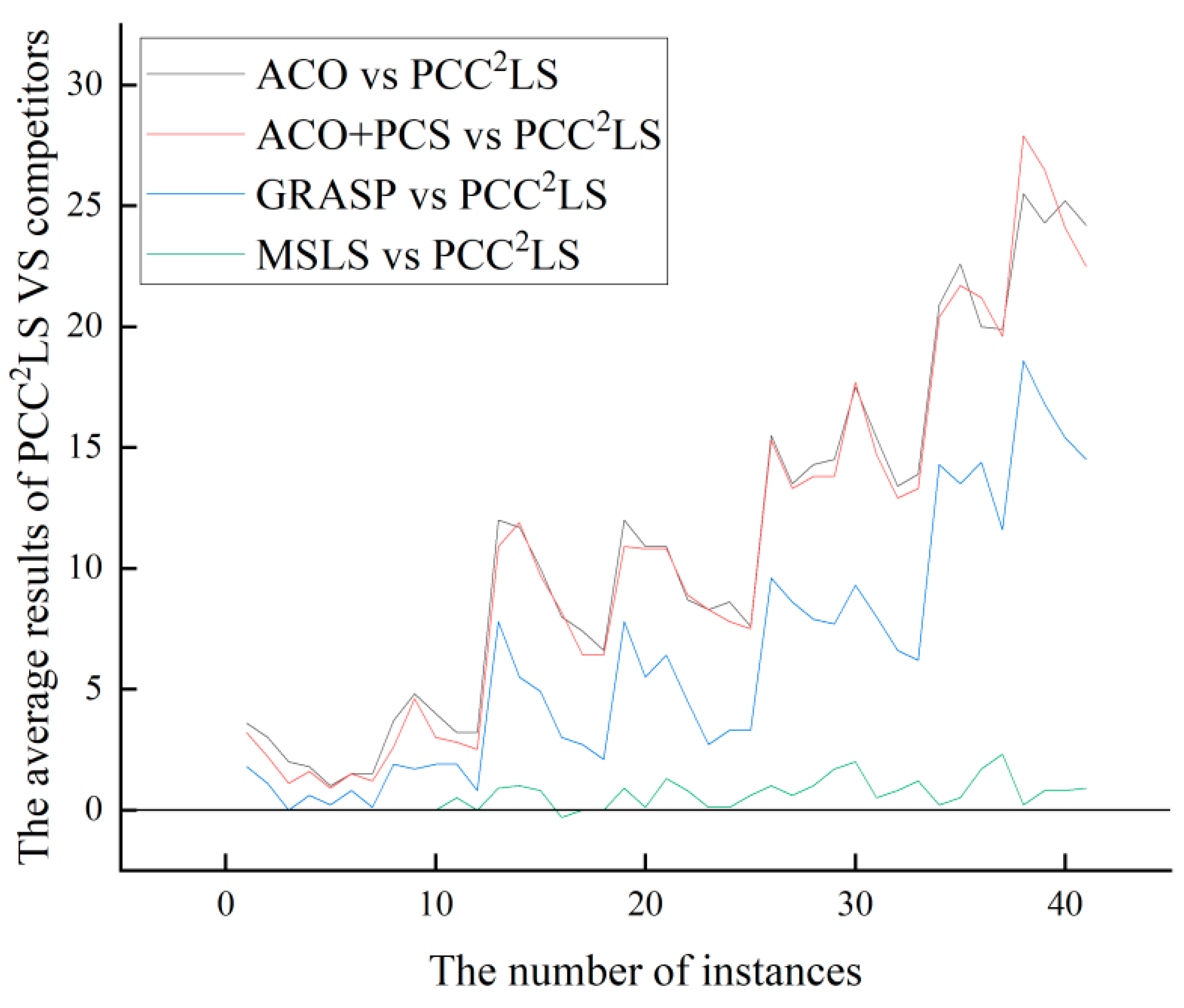 Biomimetics 09 00429 g003