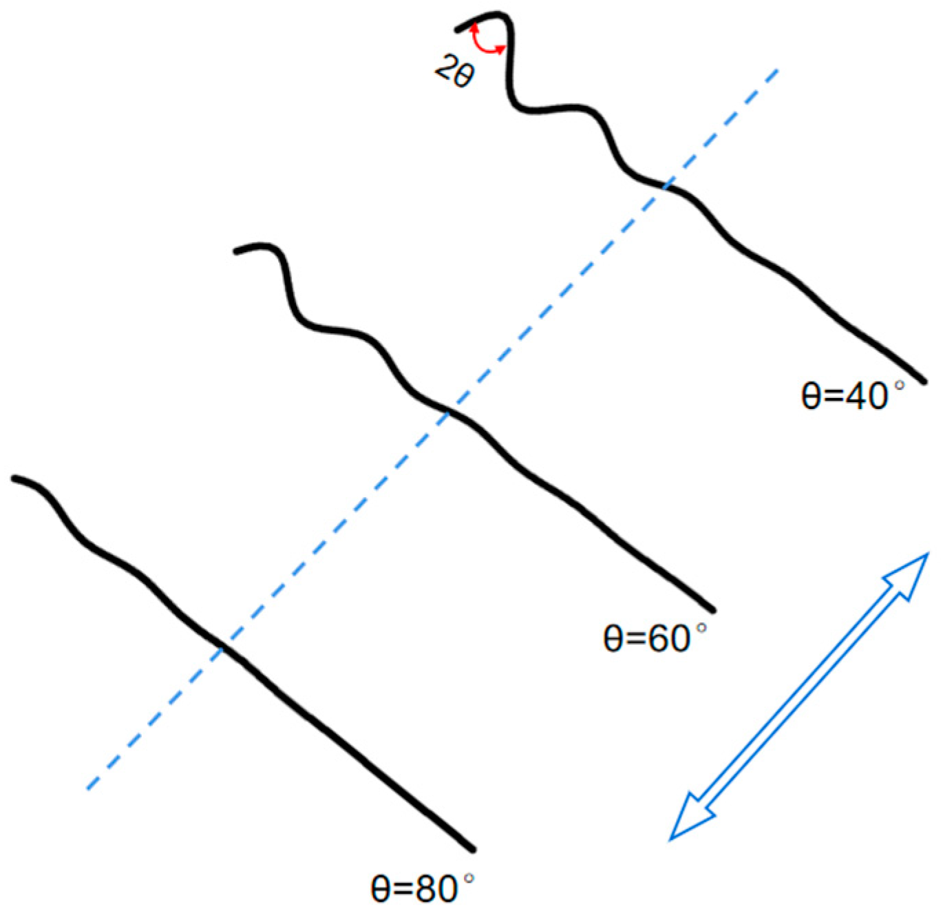Biomimetics 09 00433 g003