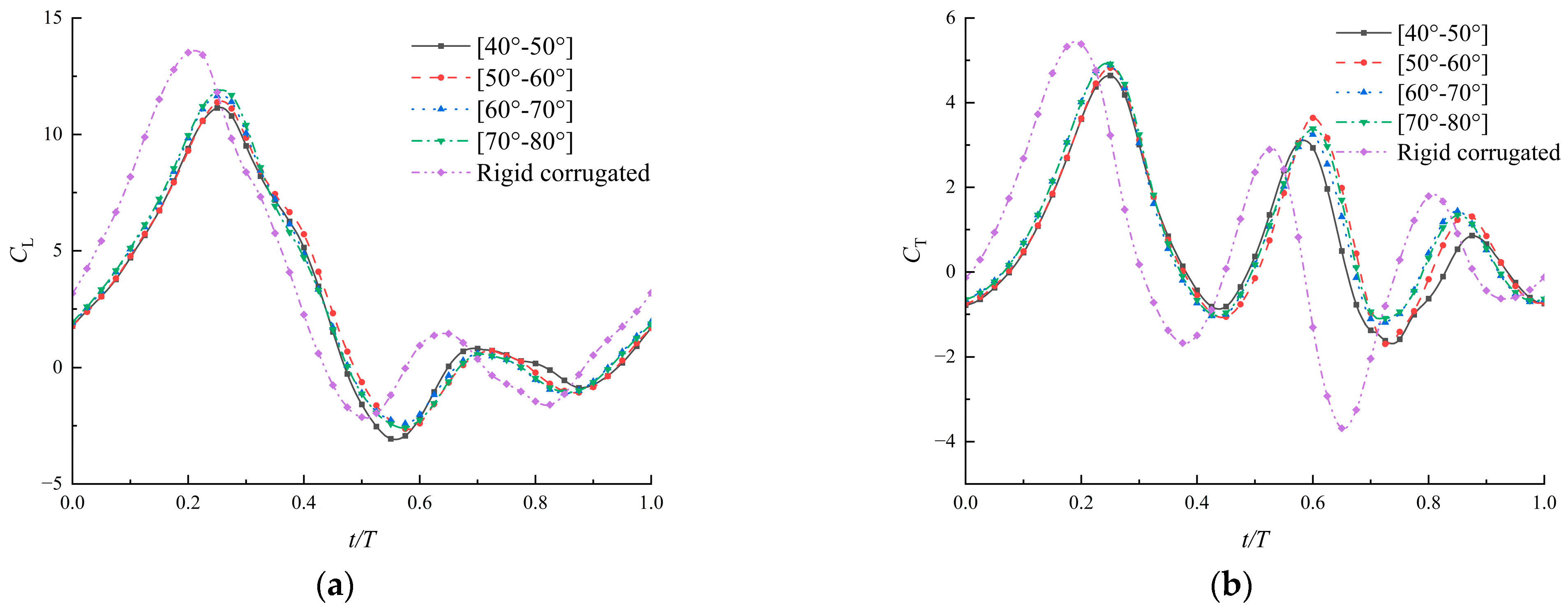 Biomimetics 09 00433 g010