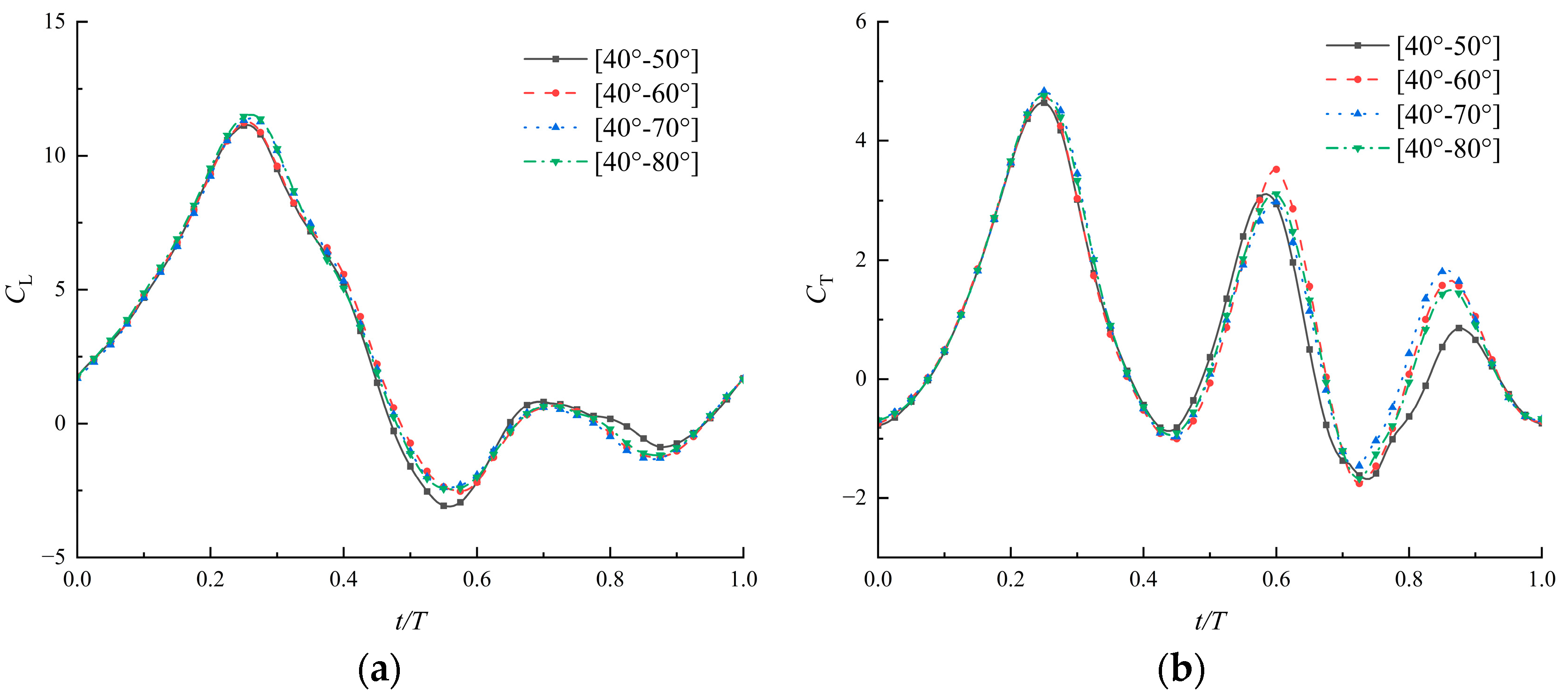 Biomimetics 09 00433 g012