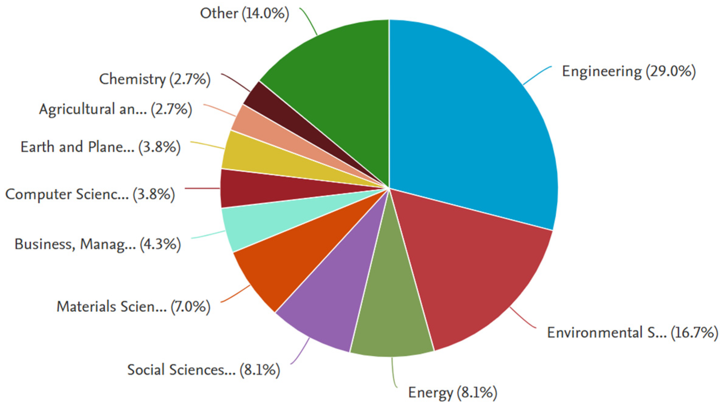 Biomimetics 09 00441 g002
