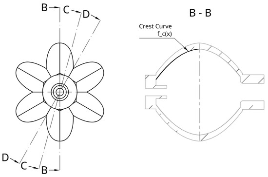Biomimetics 09 00447 g0a2a