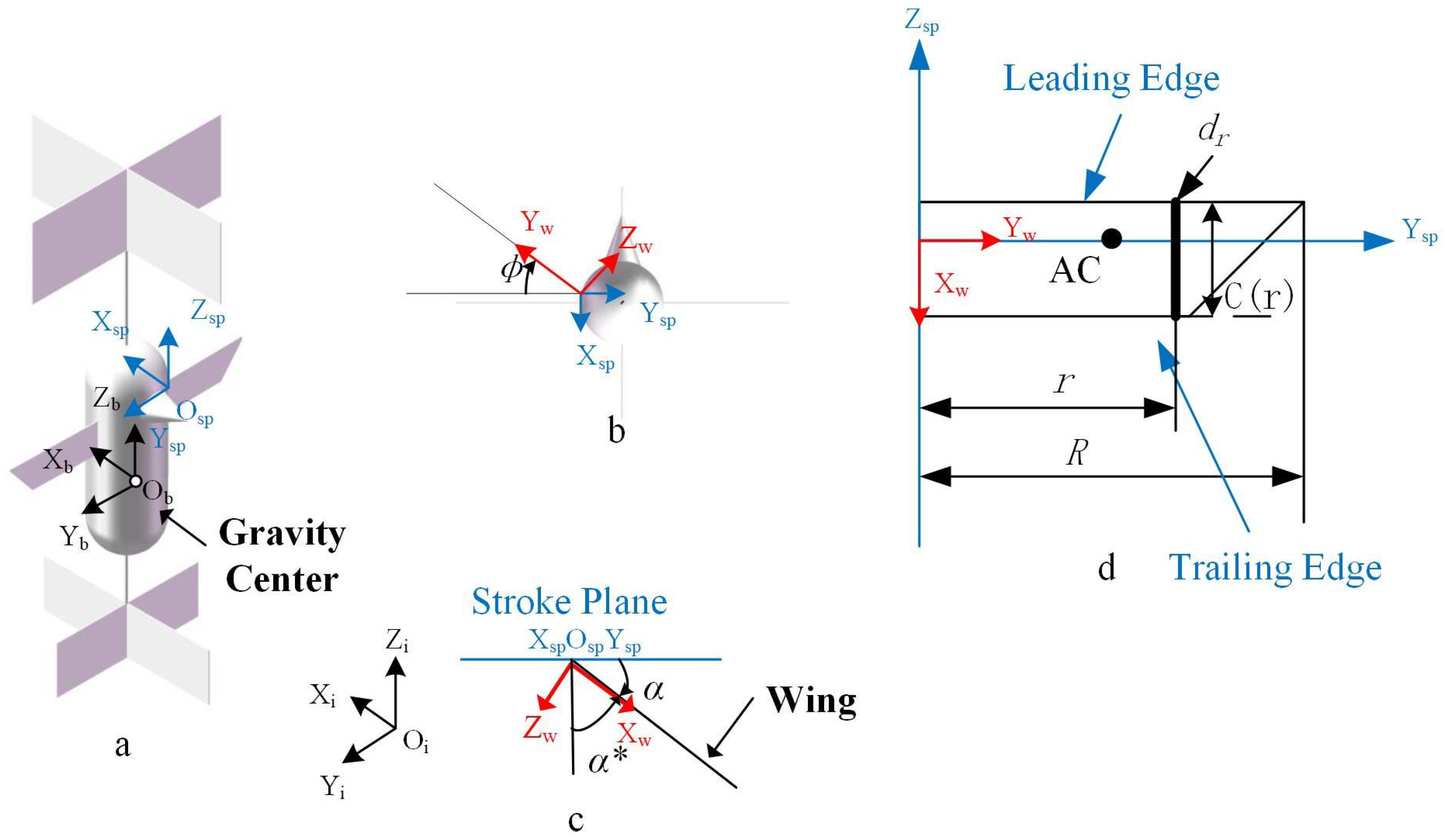 Biomimetics 09 00449 g001