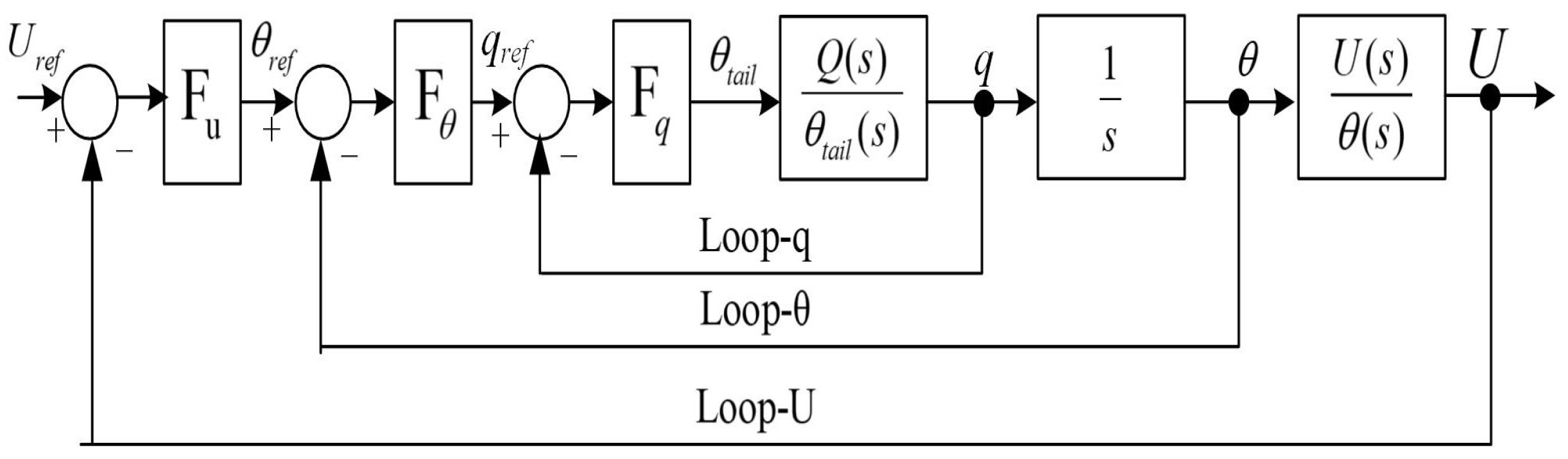 Biomimetics 09 00449 g011