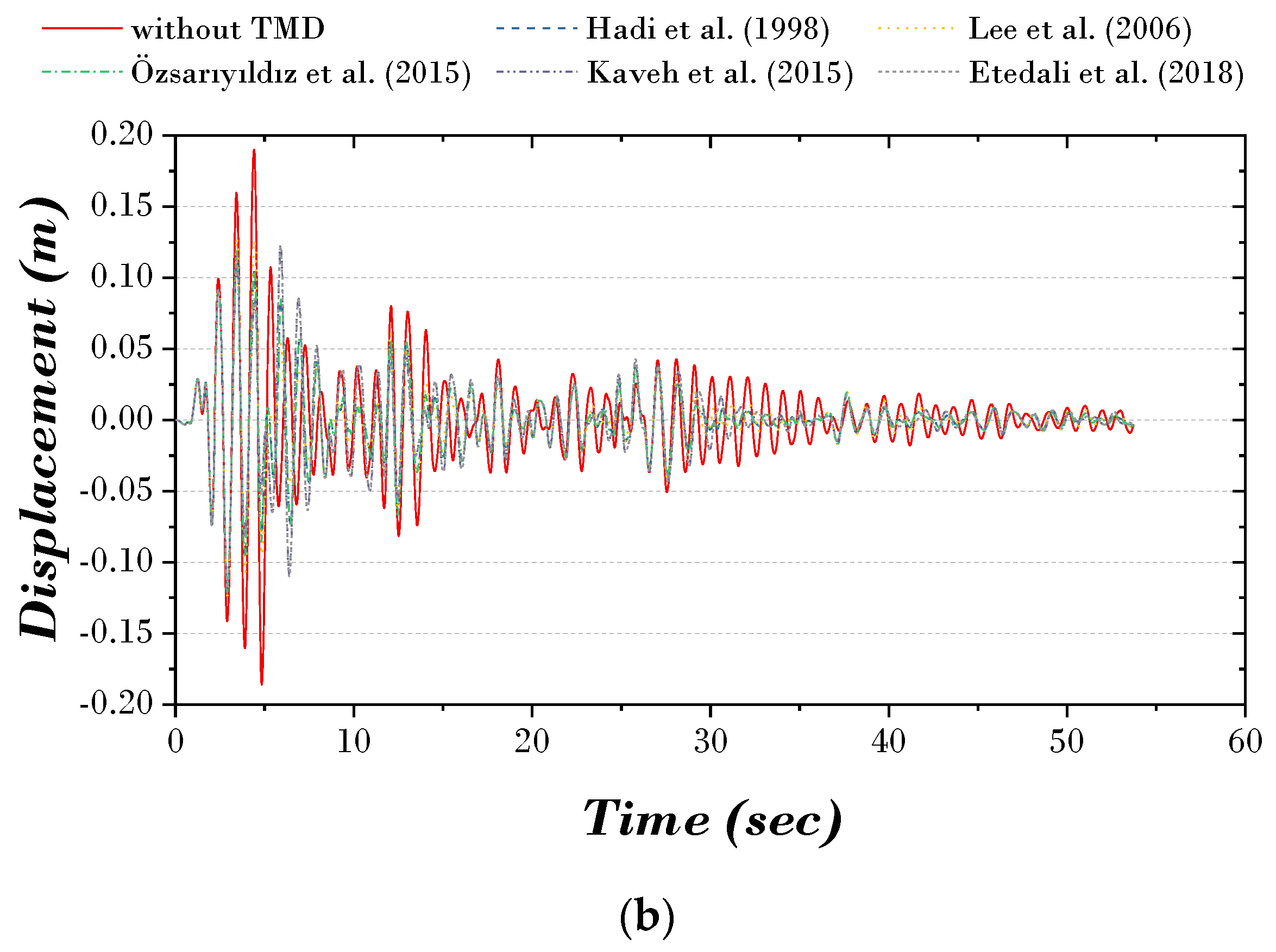 Biomimetics 09 00450 g002b