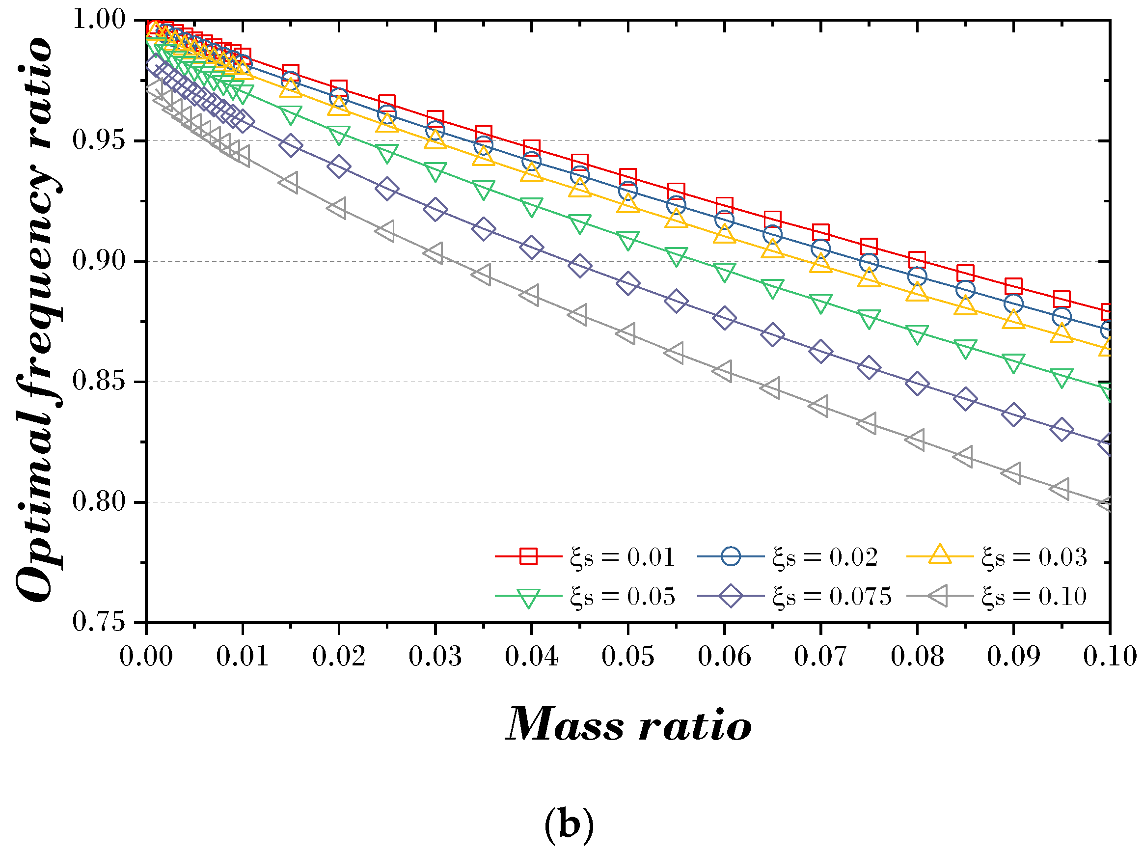 Biomimetics 09 00450 g006b
