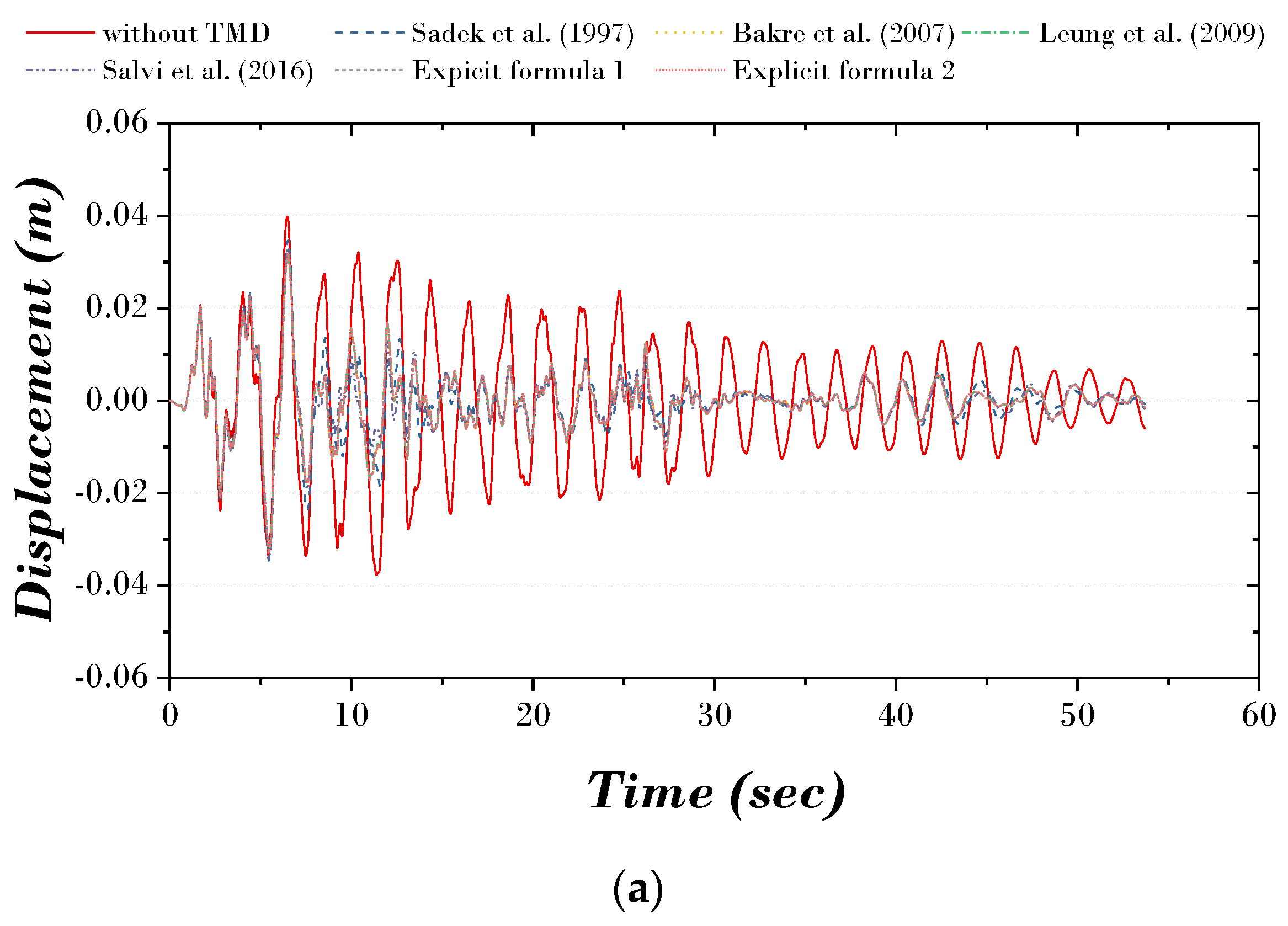 Biomimetics 09 00450 g012a