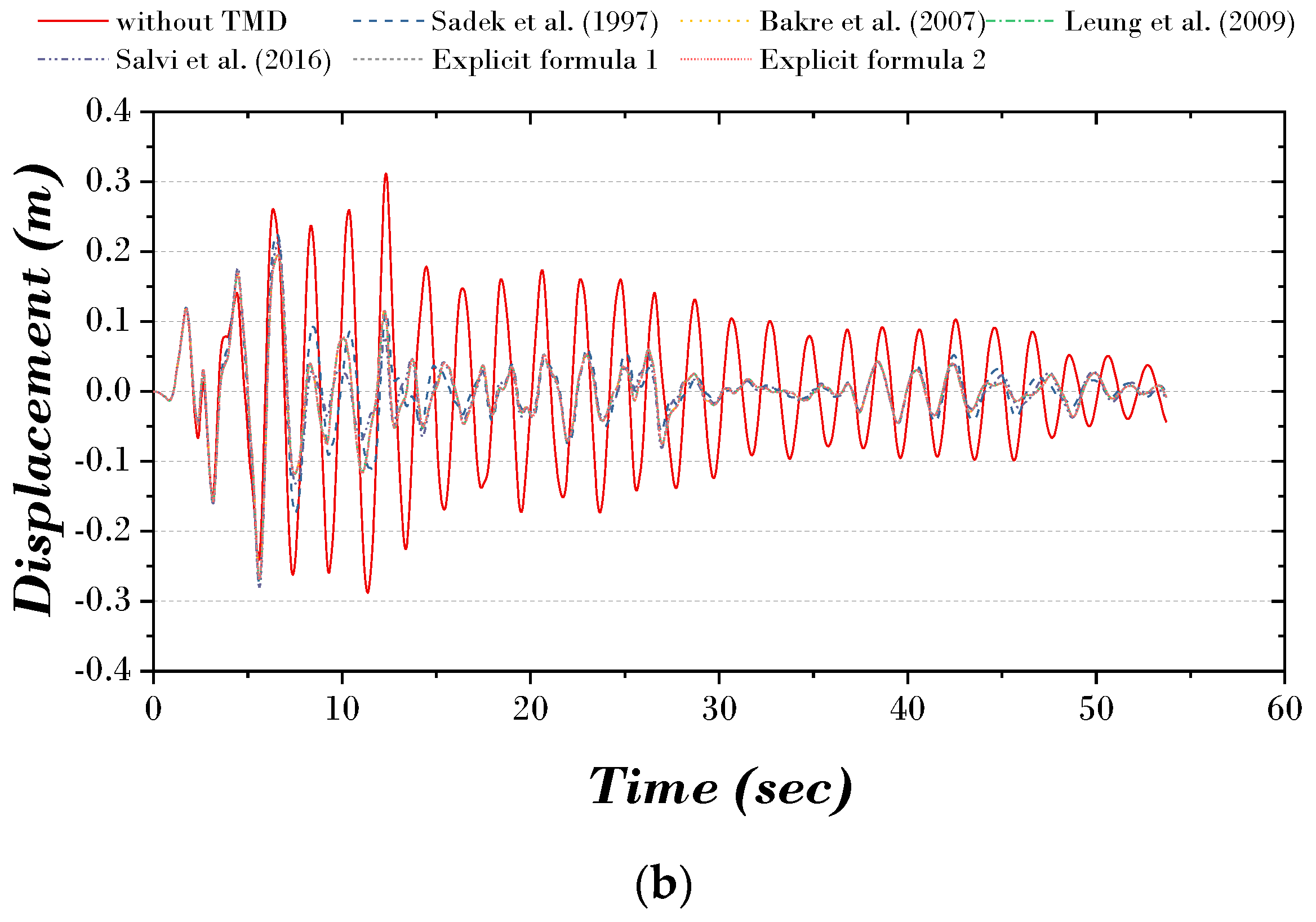 Biomimetics 09 00450 g012b