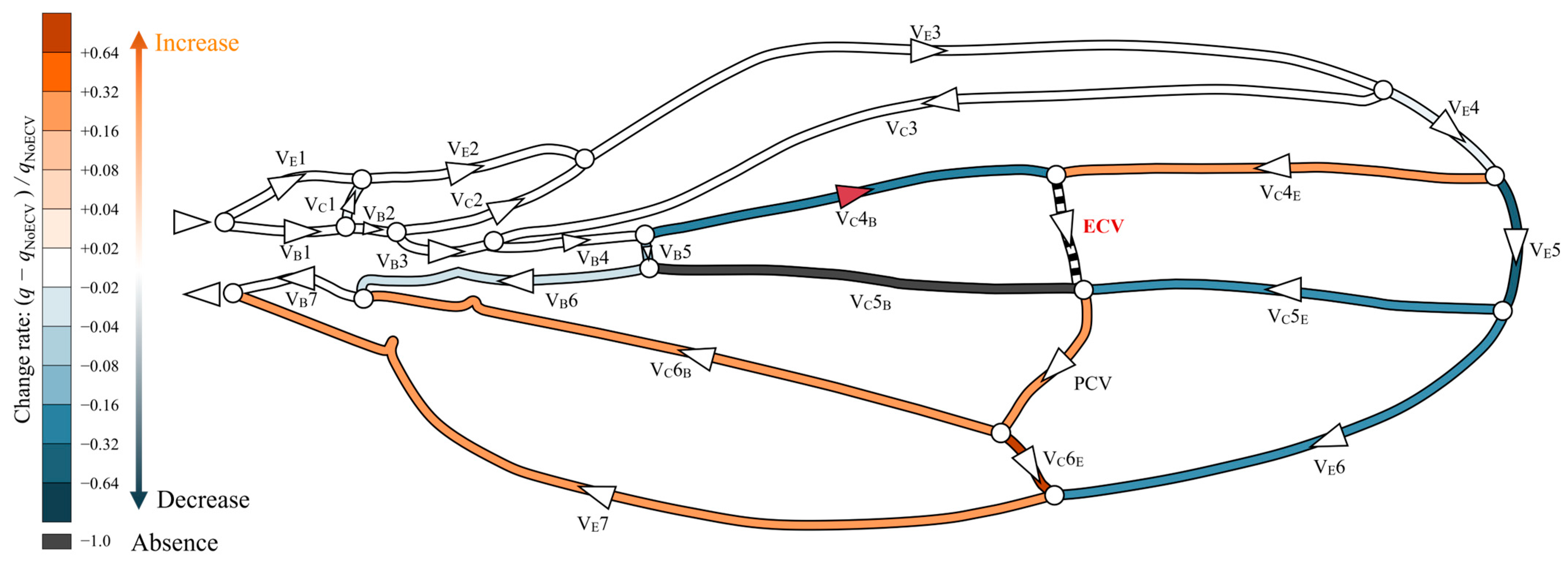 Biomimetics 09 00451 g005