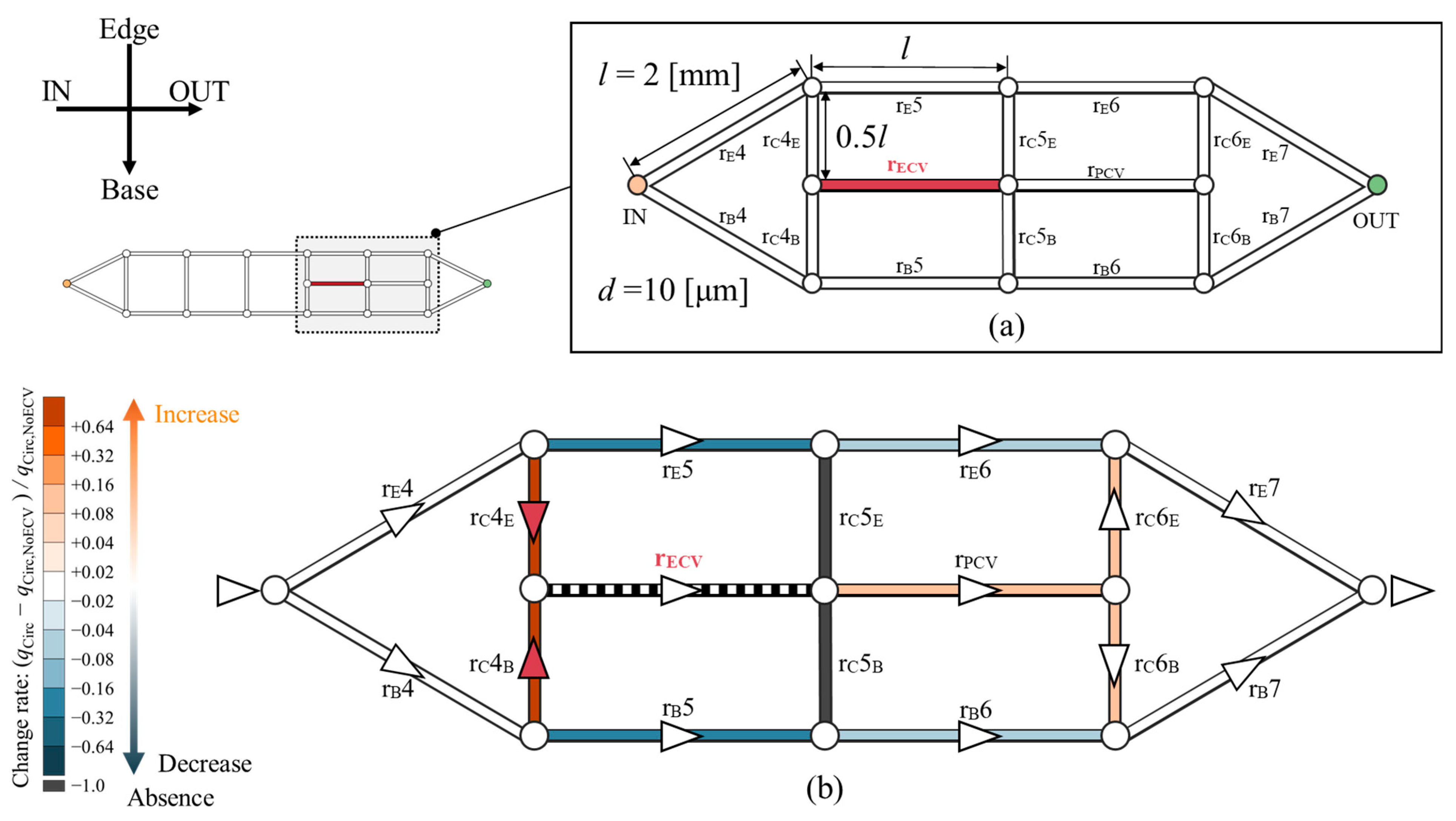 Biomimetics 09 00451 g008