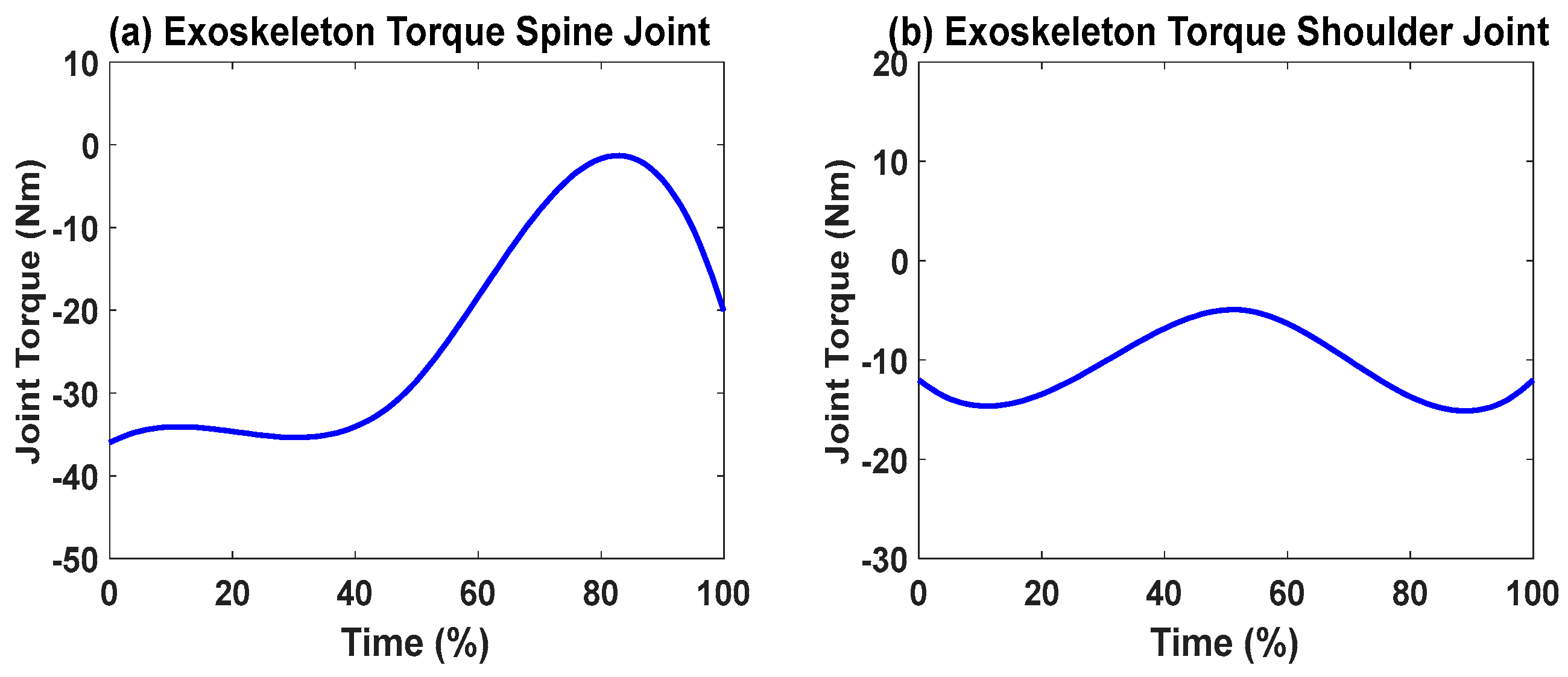 Biomimetics 09 00454 g007