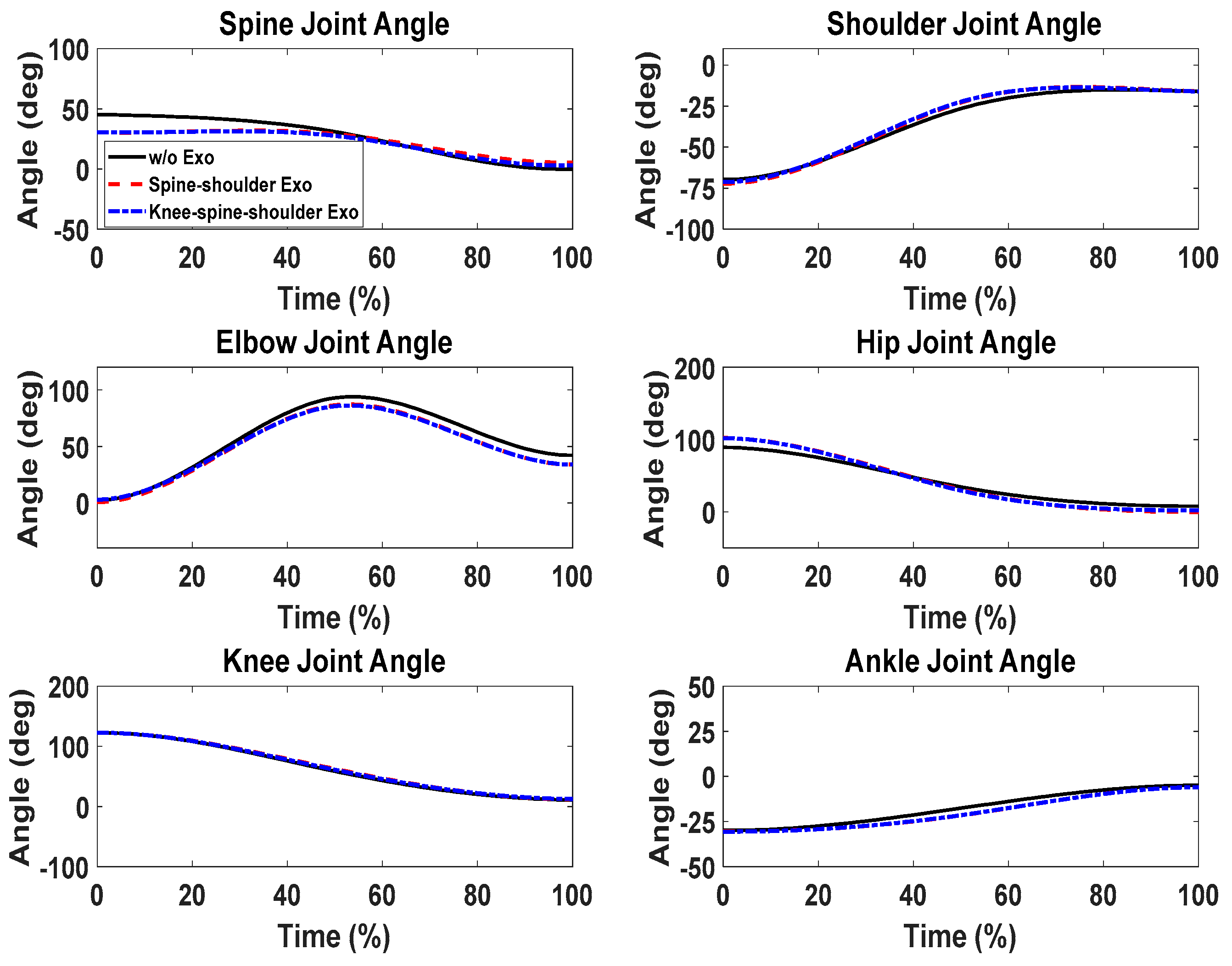Biomimetics 09 00454 g009