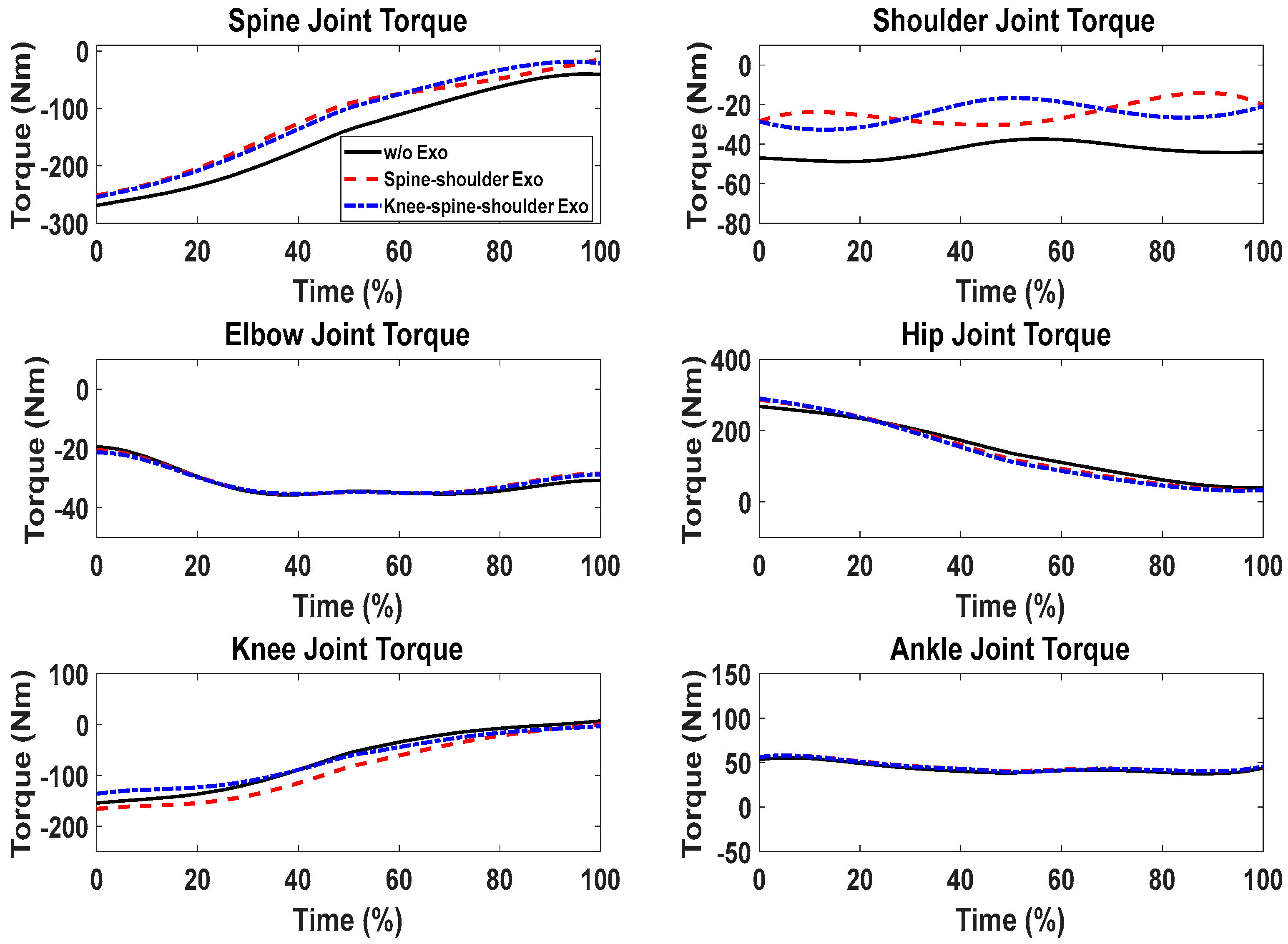 Biomimetics 09 00454 g010