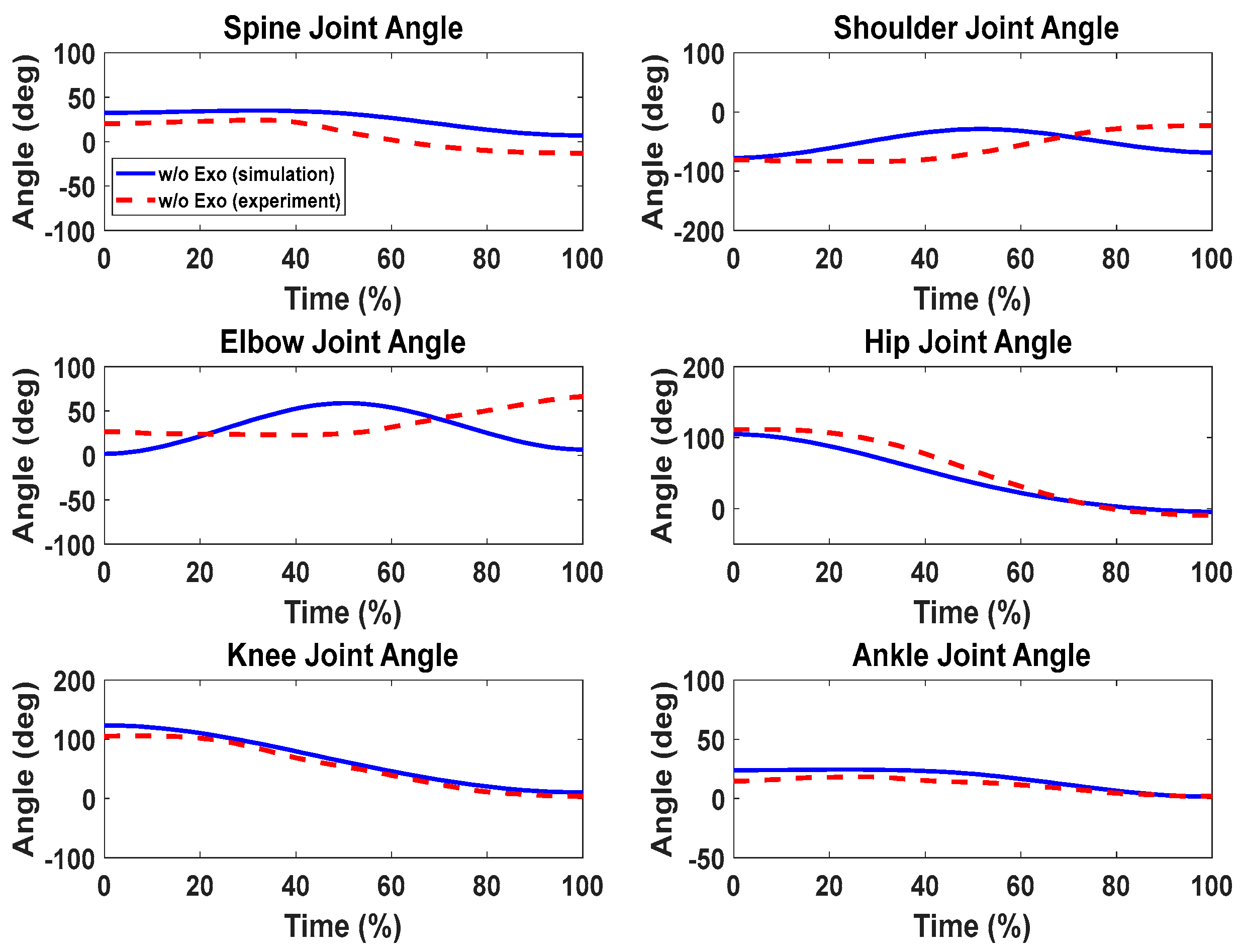 Biomimetics 09 00454 g012