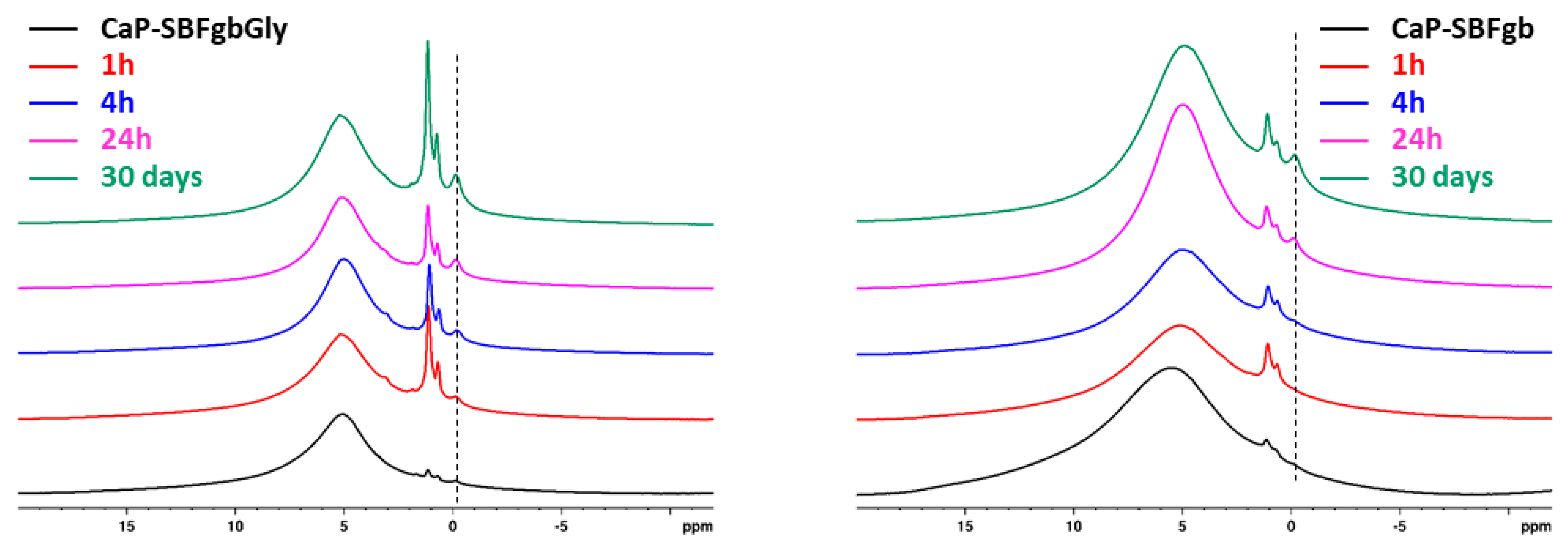 Biomimetics 09 00455 g006