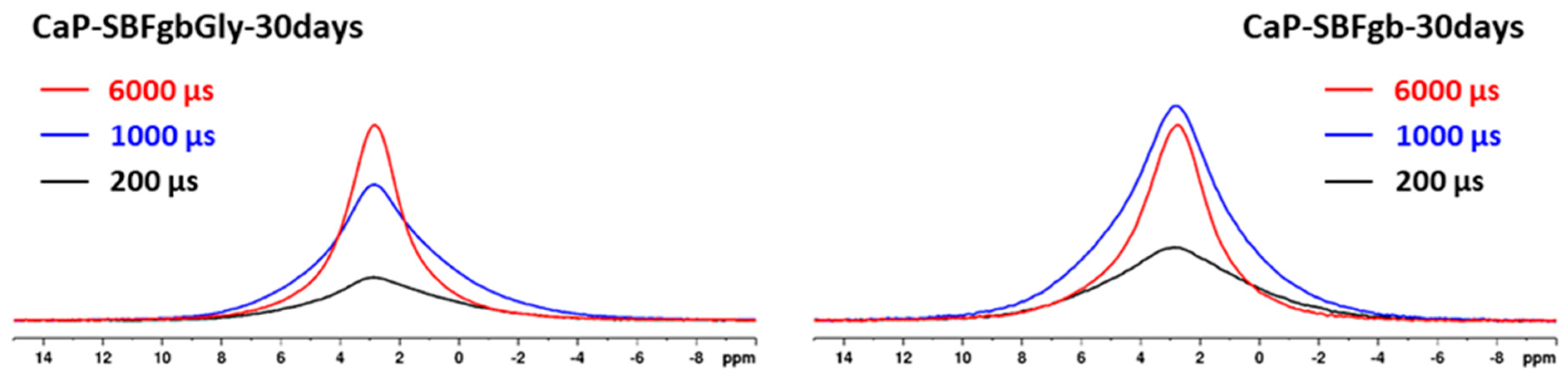Biomimetics 09 00455 g007