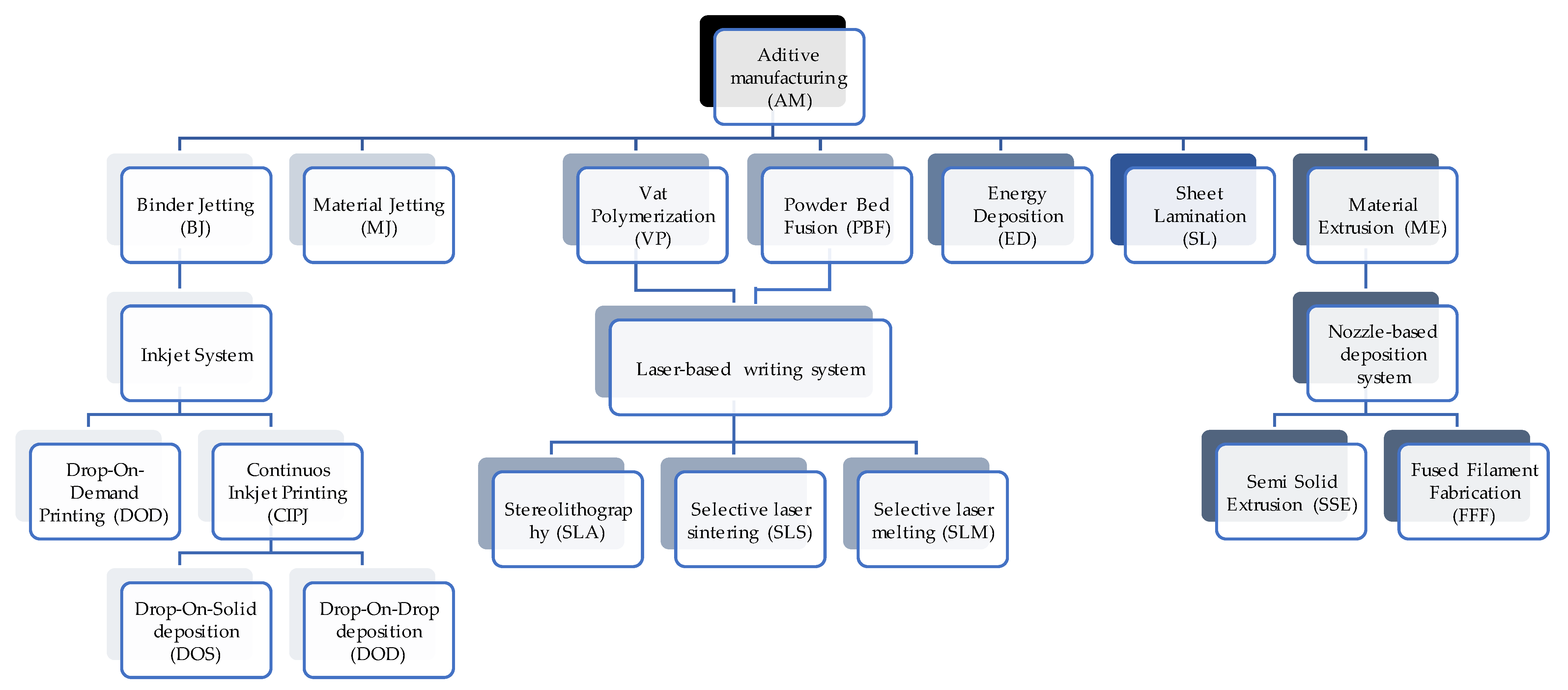 Biomimetics 09 00461 g001