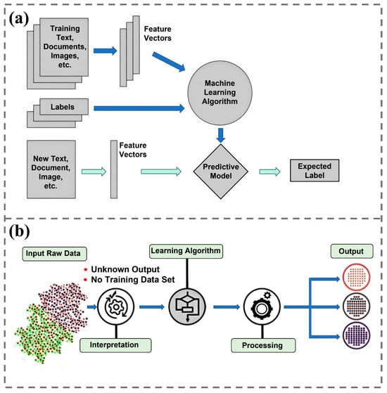 Biomimetics 09 00469 g001