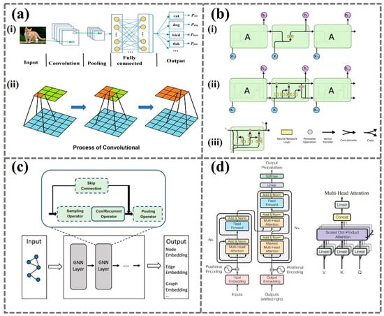 Biomimetics 09 00469 g002