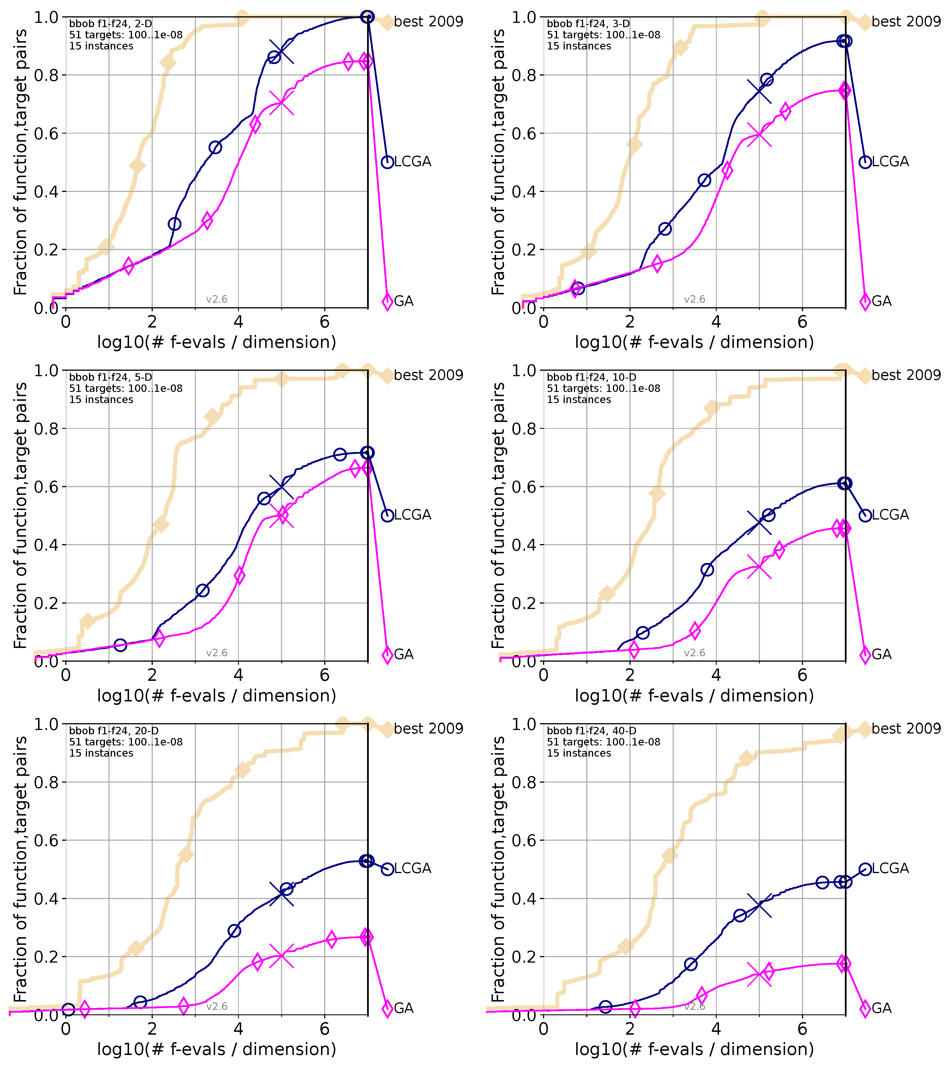 Biomimetics 09 00476 g005